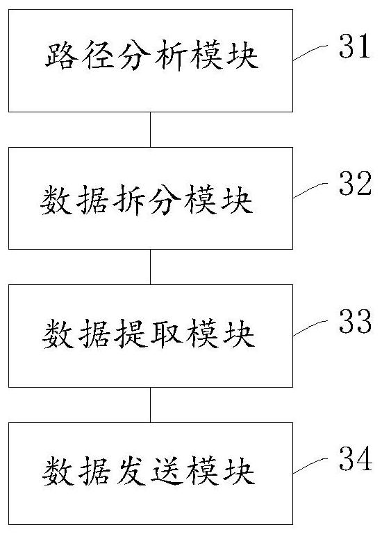 Narrowband Internet-of-Things data transmission method, device and equipment and storage medium