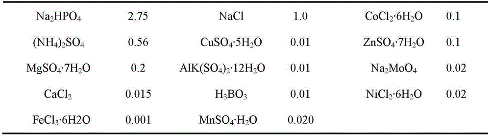 Method of synchronously degrading excess sludge and treating hexavalent chromium wastewater
