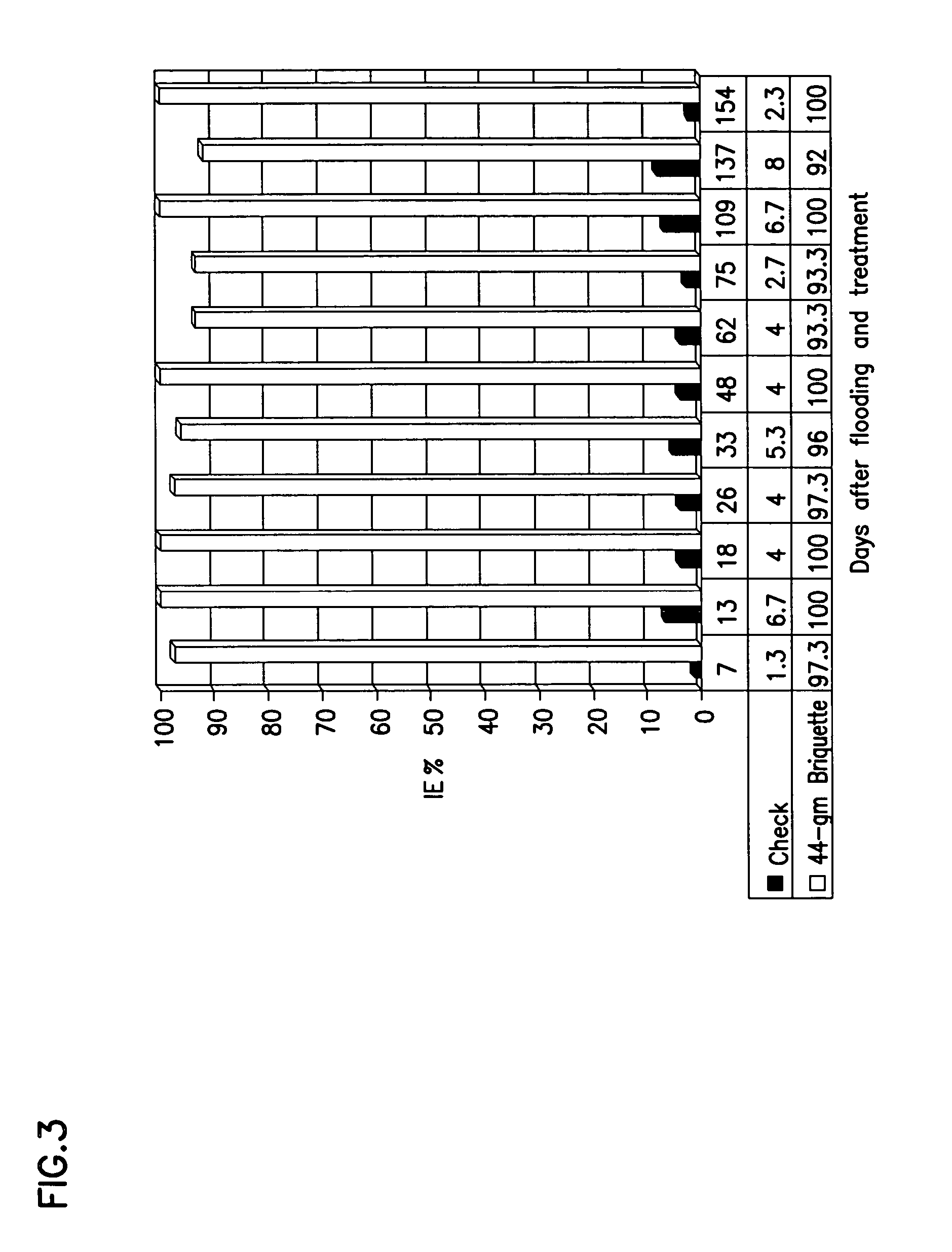 Sustained release microbial insect control composition and means