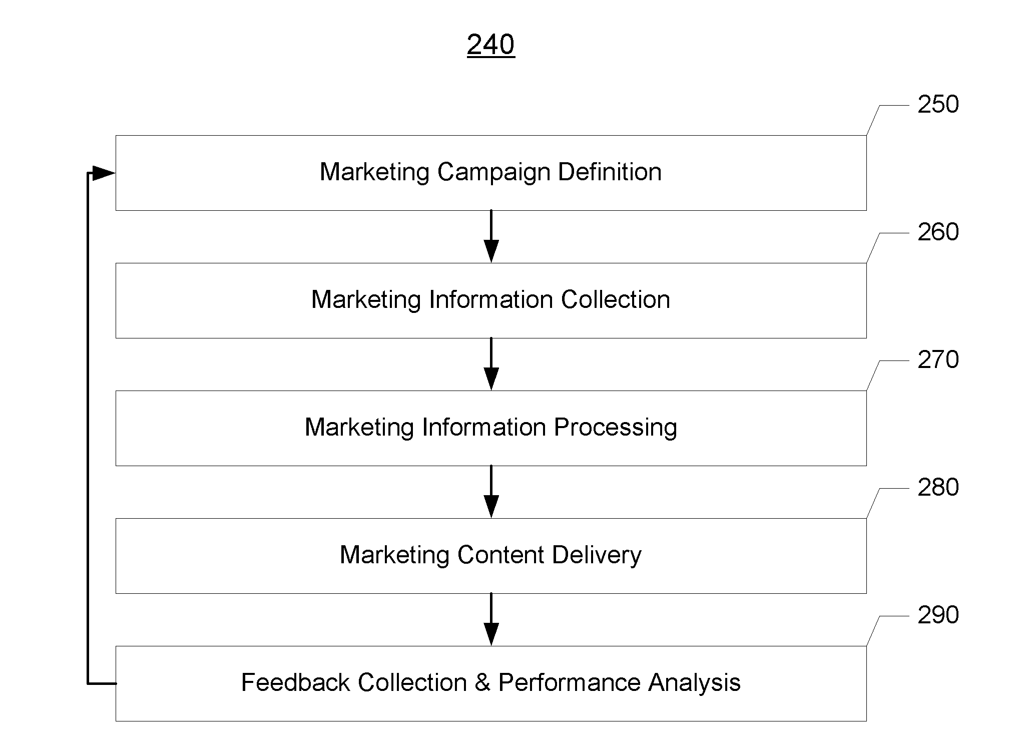 Systems and methods for using video services records to provide targeted marketing services