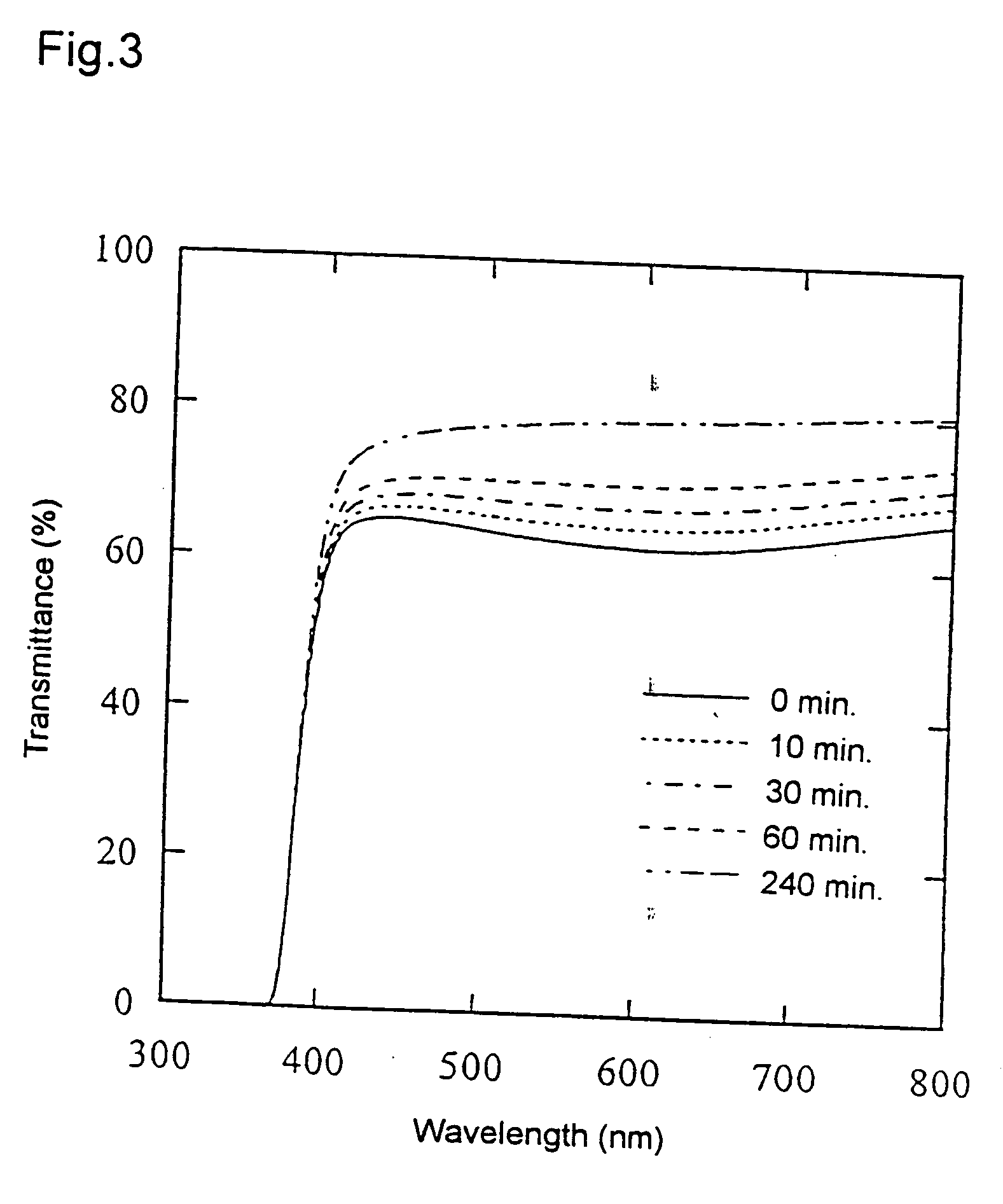 Process for the production of glass molded article, optical element produced by the process, and method of treating glass