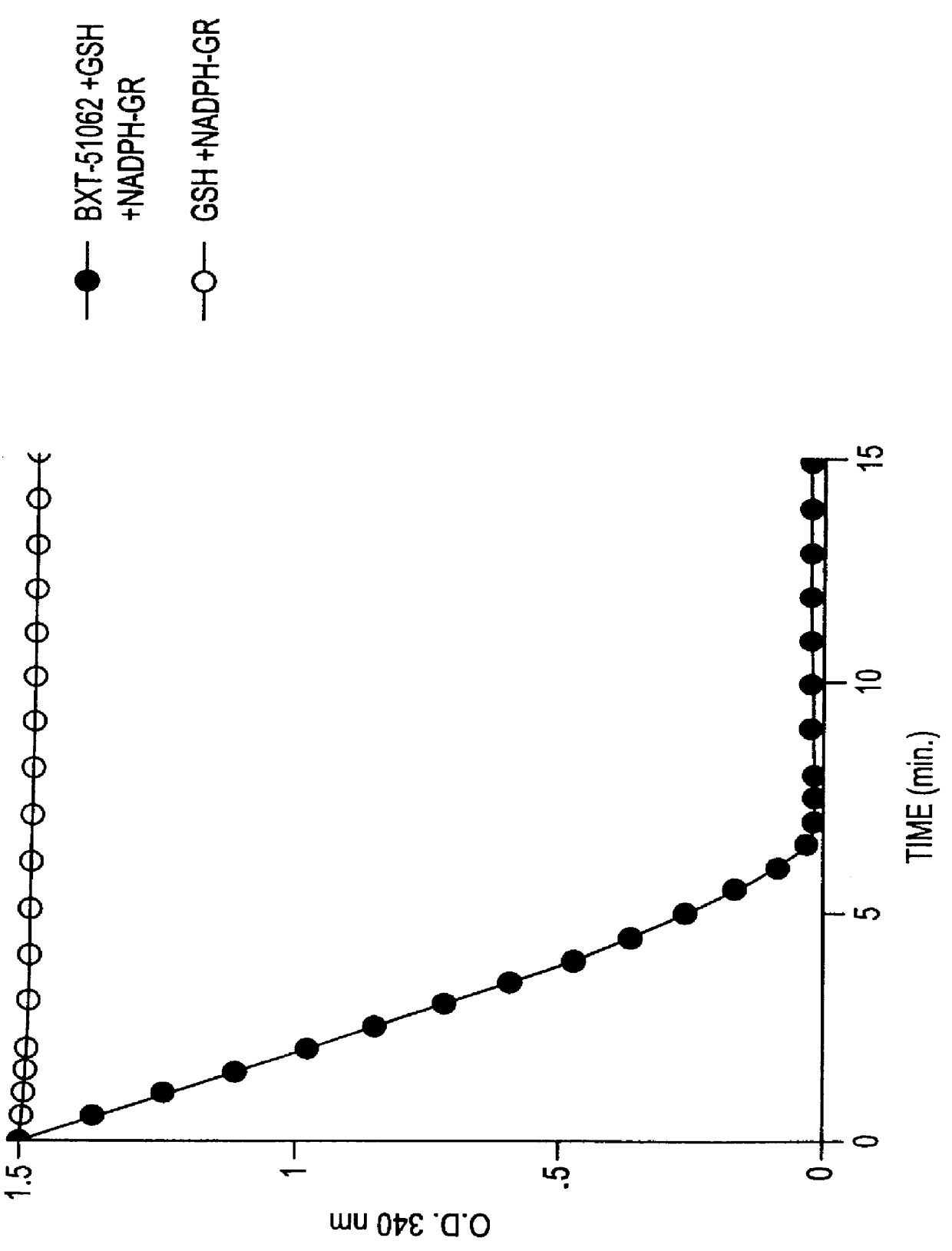 Organoselenium compounds with pro-oxidant activity and pharmaceutical use thereof