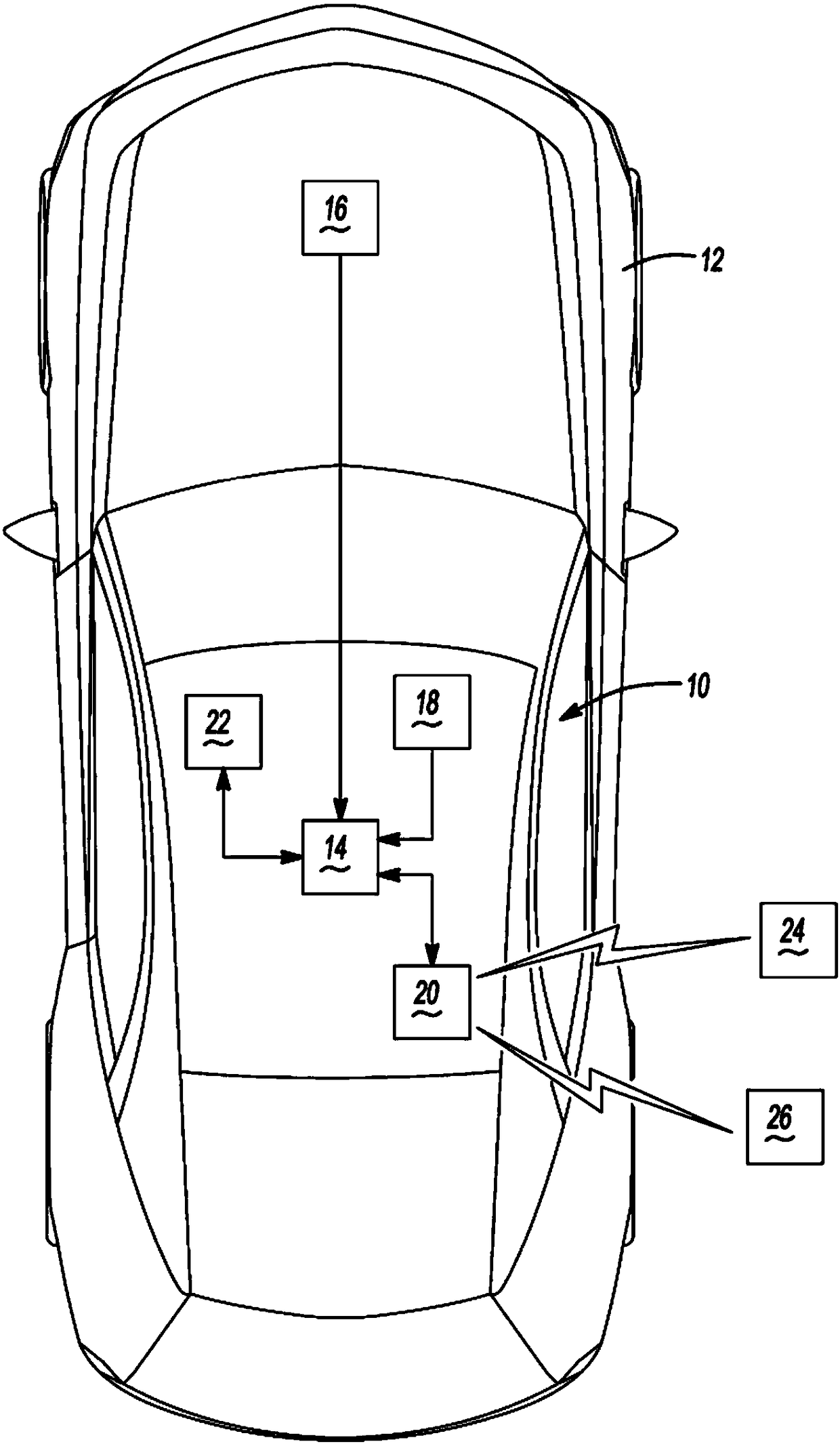 Method and system for performing advanced driver assistance system functions using beyond line-of-sight situational awareness