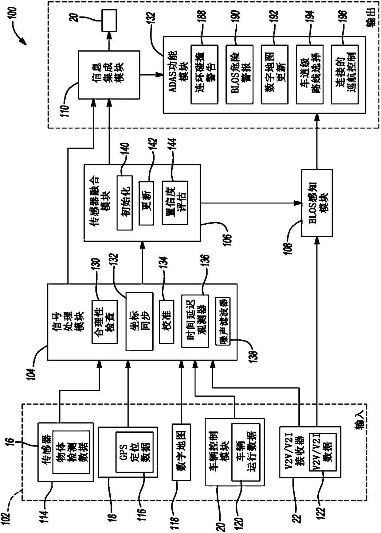 Method and system for performing advanced driver assistance system functions using beyond line-of-sight situational awareness