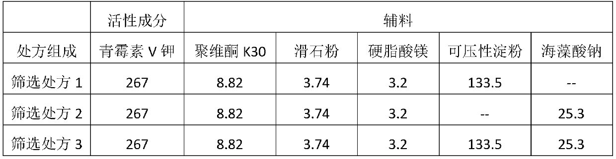 A kind of penicillin V potassium tablet and preparation technology thereof