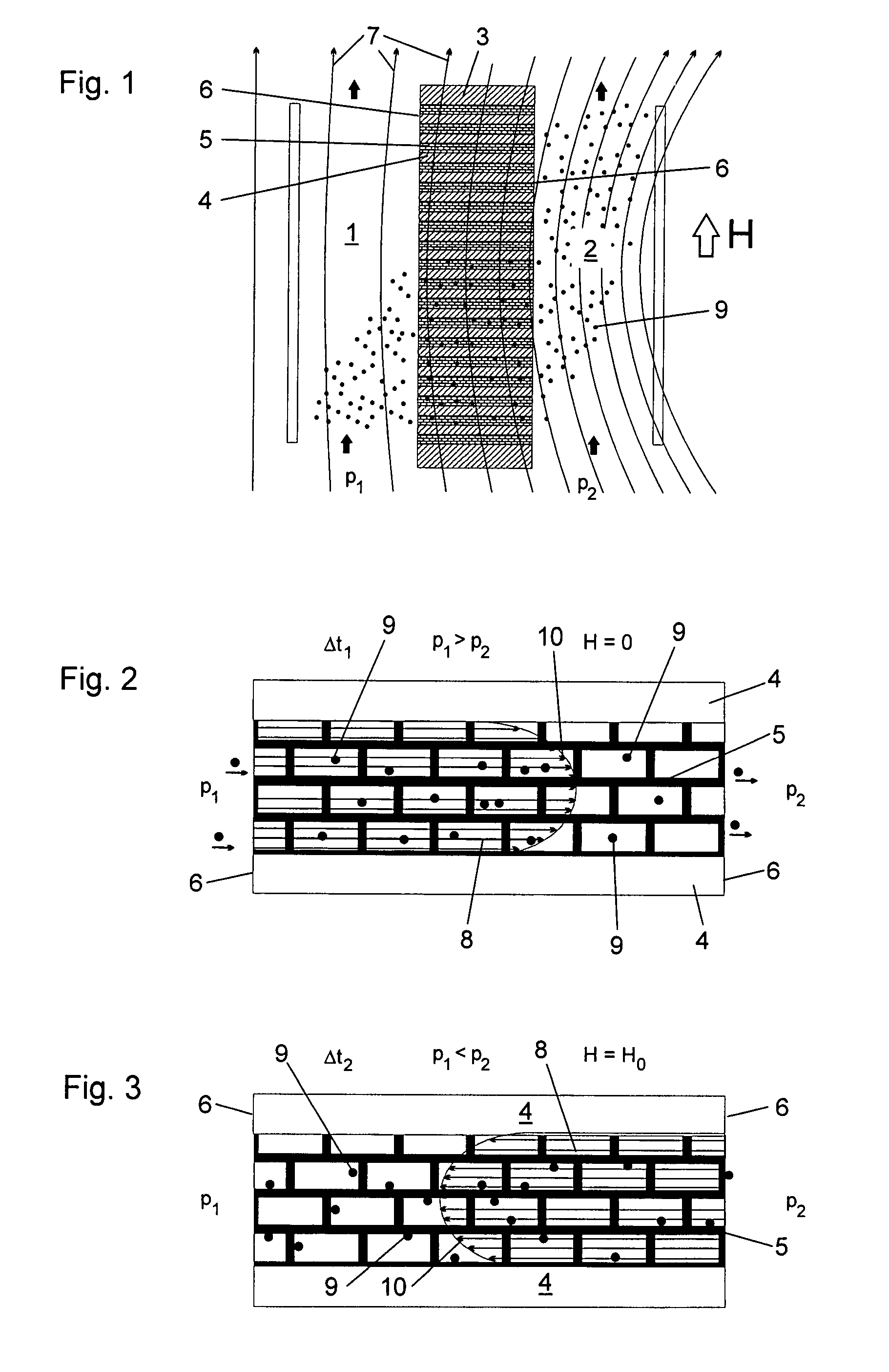 Semipermeable membrane system for magnetic particle fractions