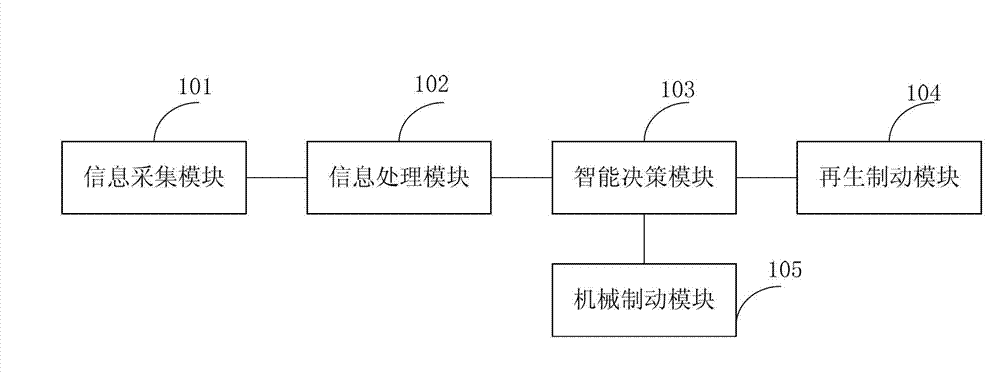 Collision avoidance system and automatic braking method of electric automobile