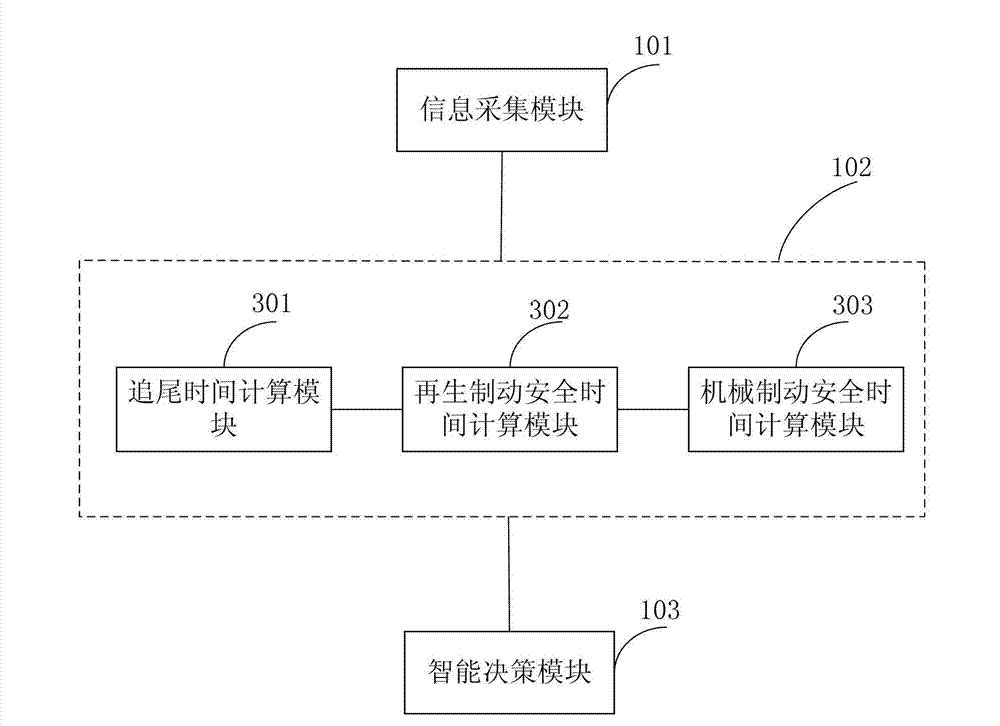 Collision avoidance system and automatic braking method of electric automobile
