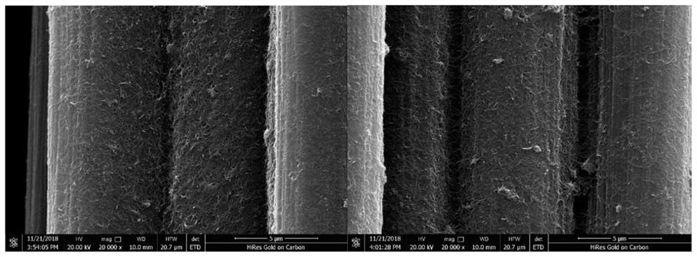 A preparation method of high thermal conductivity and high conductivity CNT interface modified ceramic matrix composite material