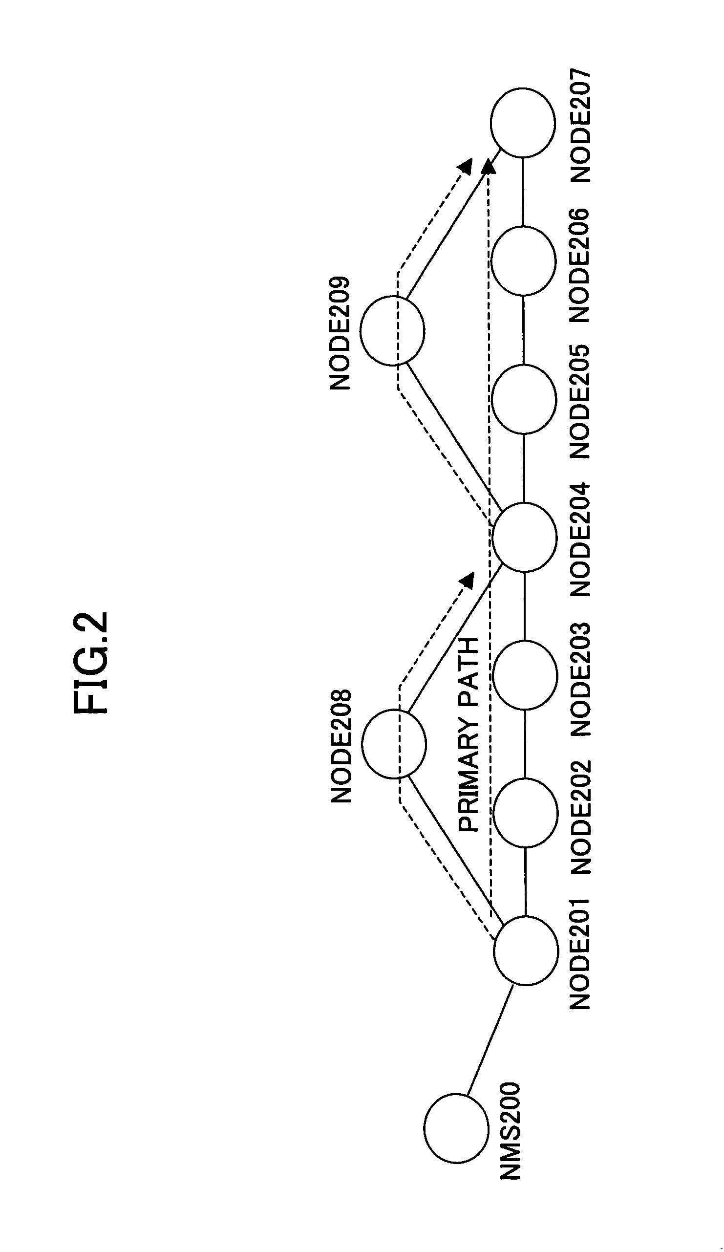 Method and apparatus for setting up backup path