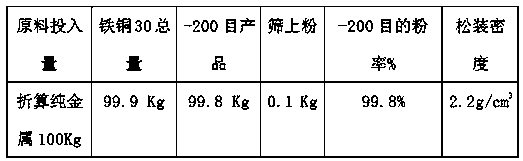 A kind of production method of copper-iron diffusion powder