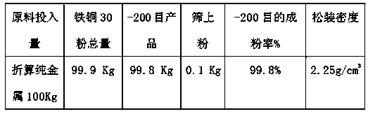 A kind of production method of copper-iron diffusion powder