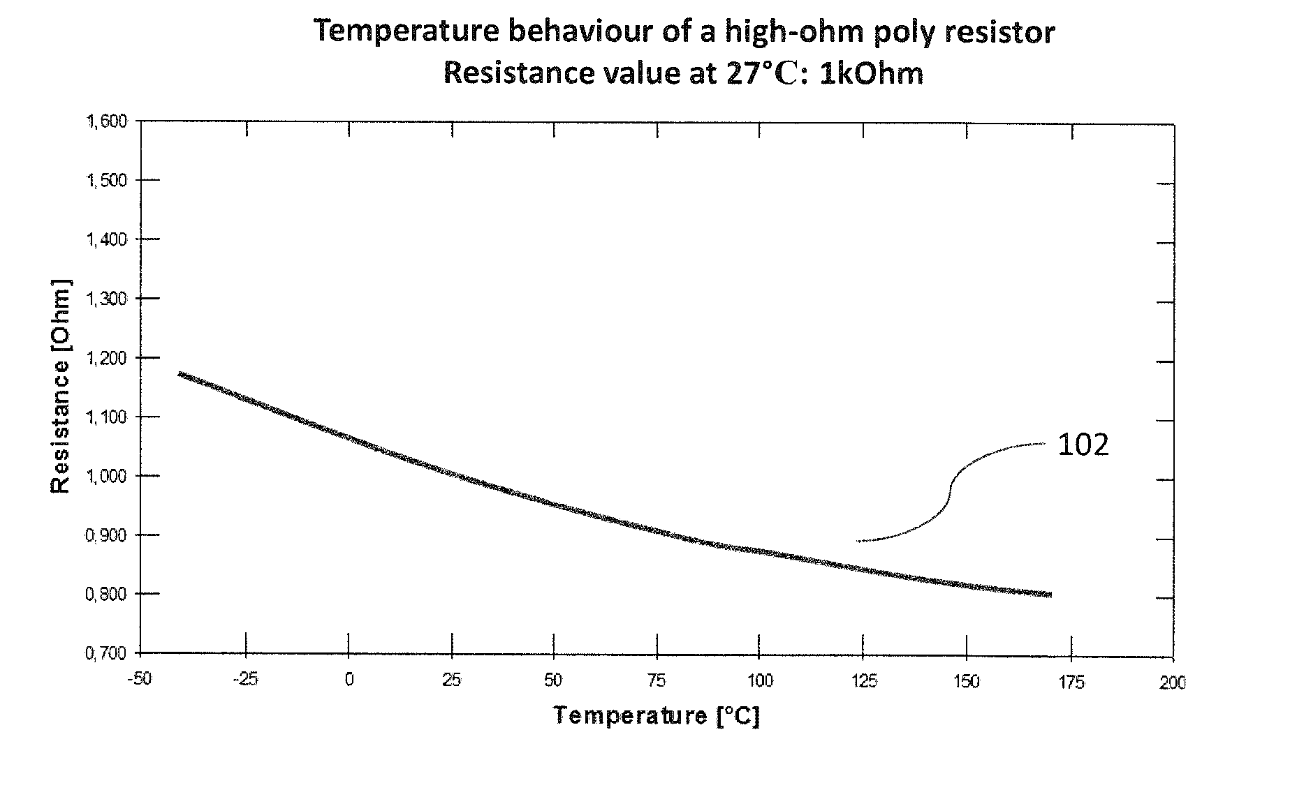 Methods for producing polysilicon resistors