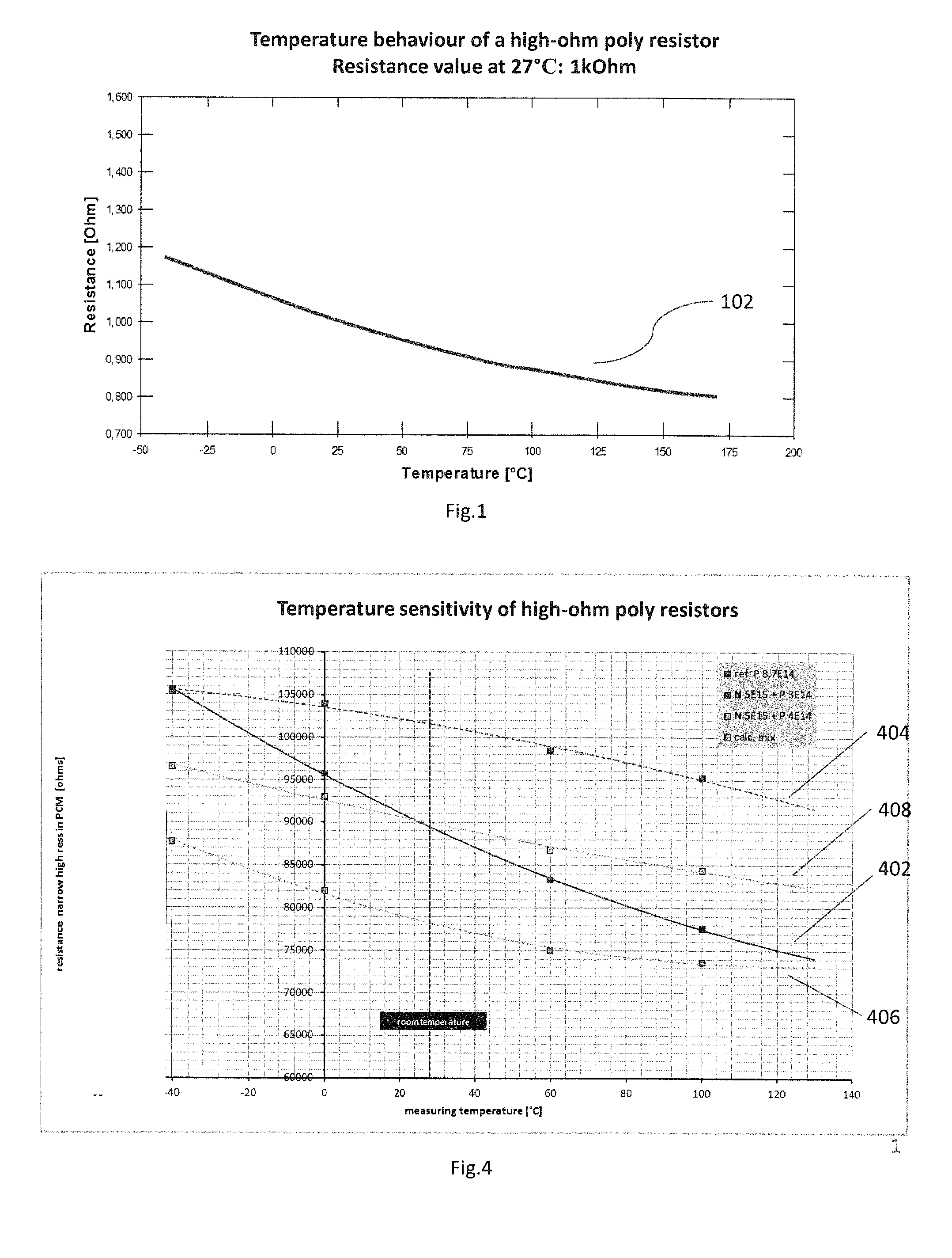 Methods for producing polysilicon resistors