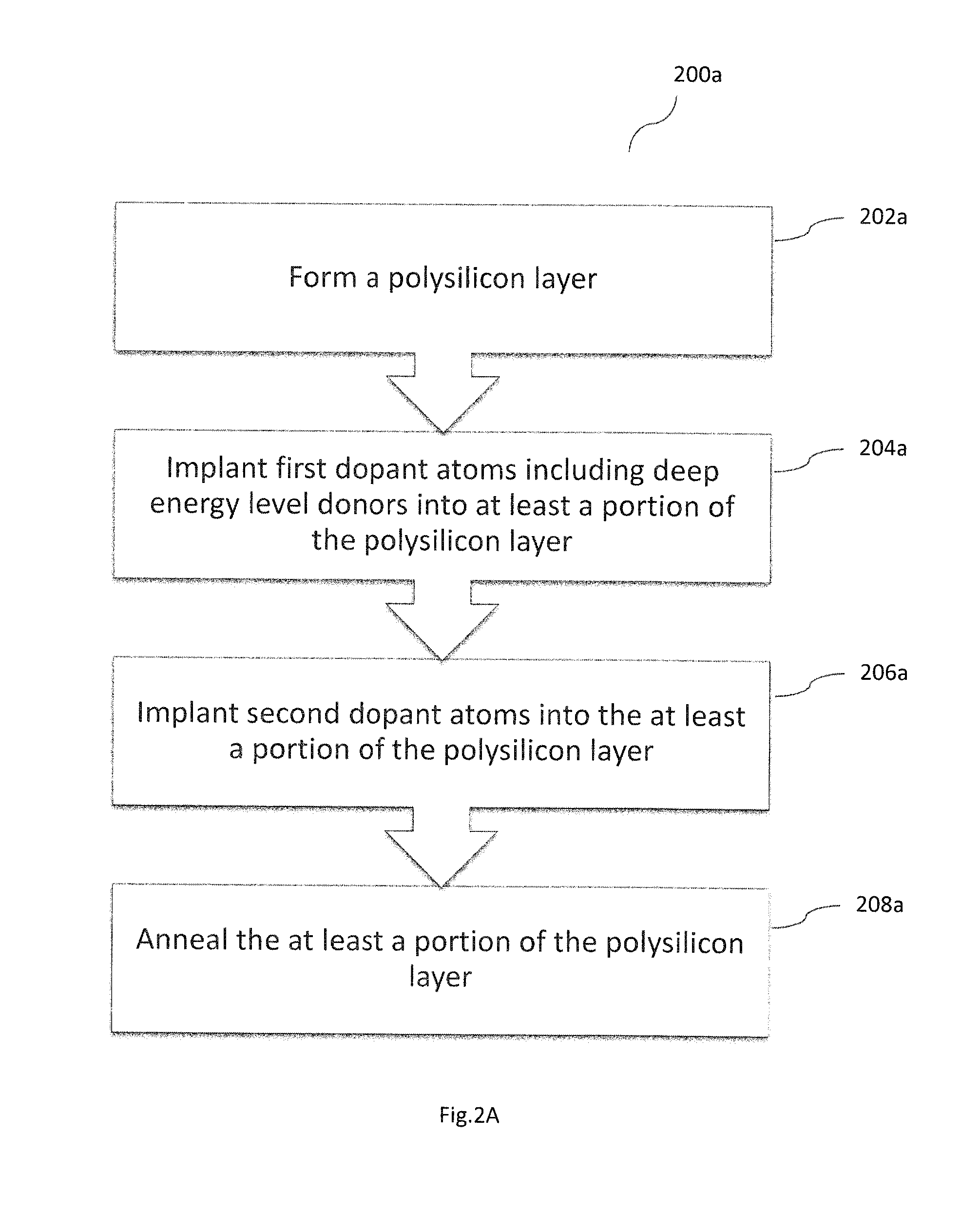 Methods for producing polysilicon resistors