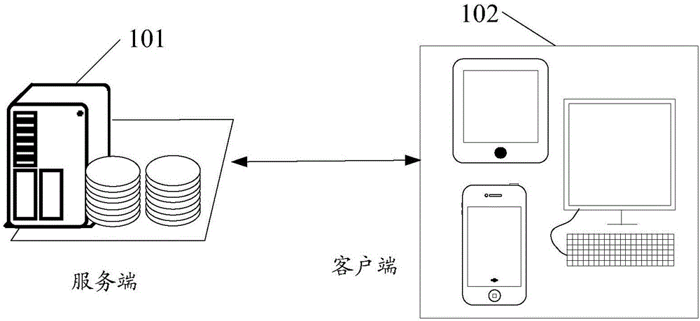 Object query method and server side