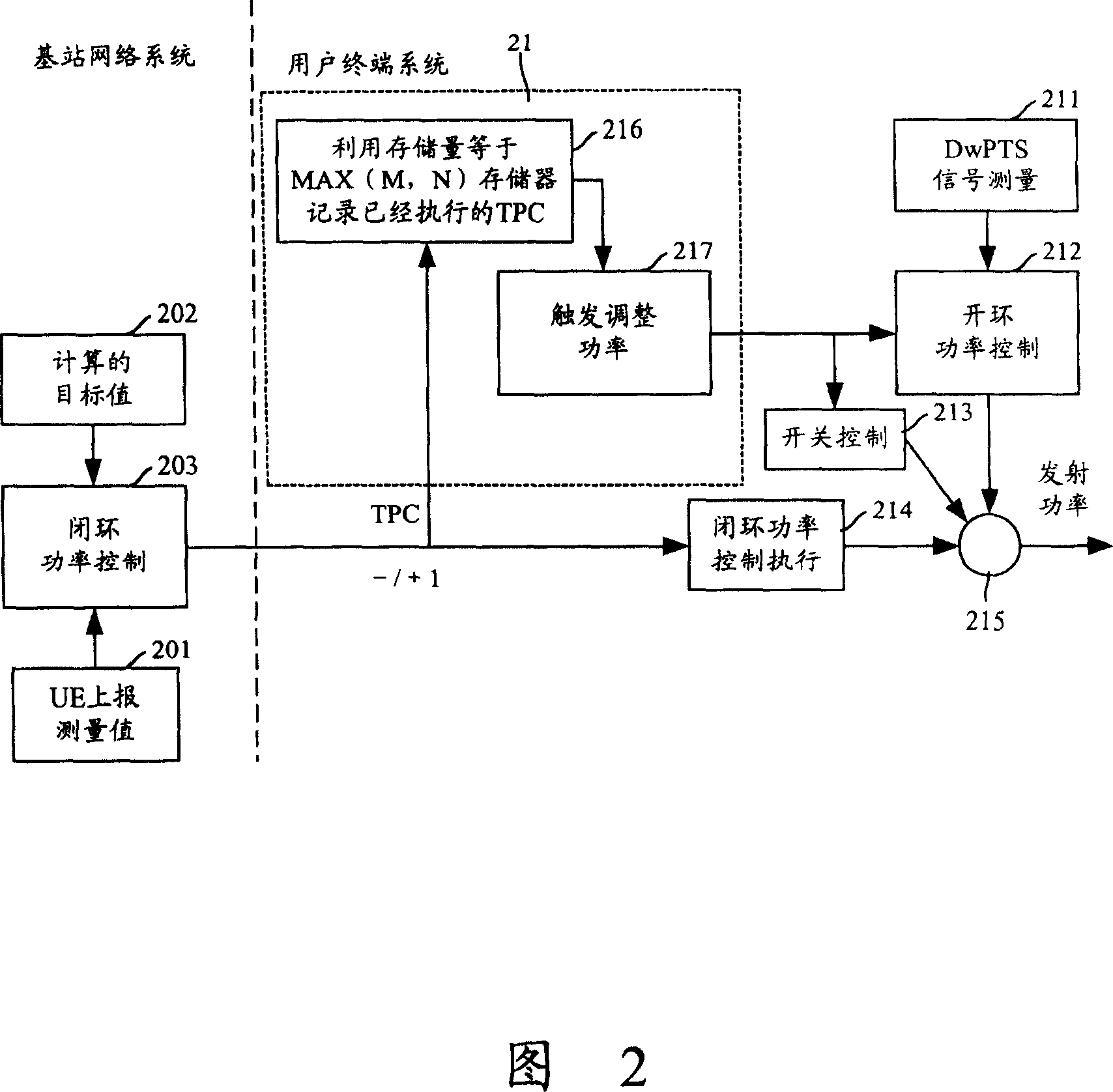 Power control method for mobile communication system