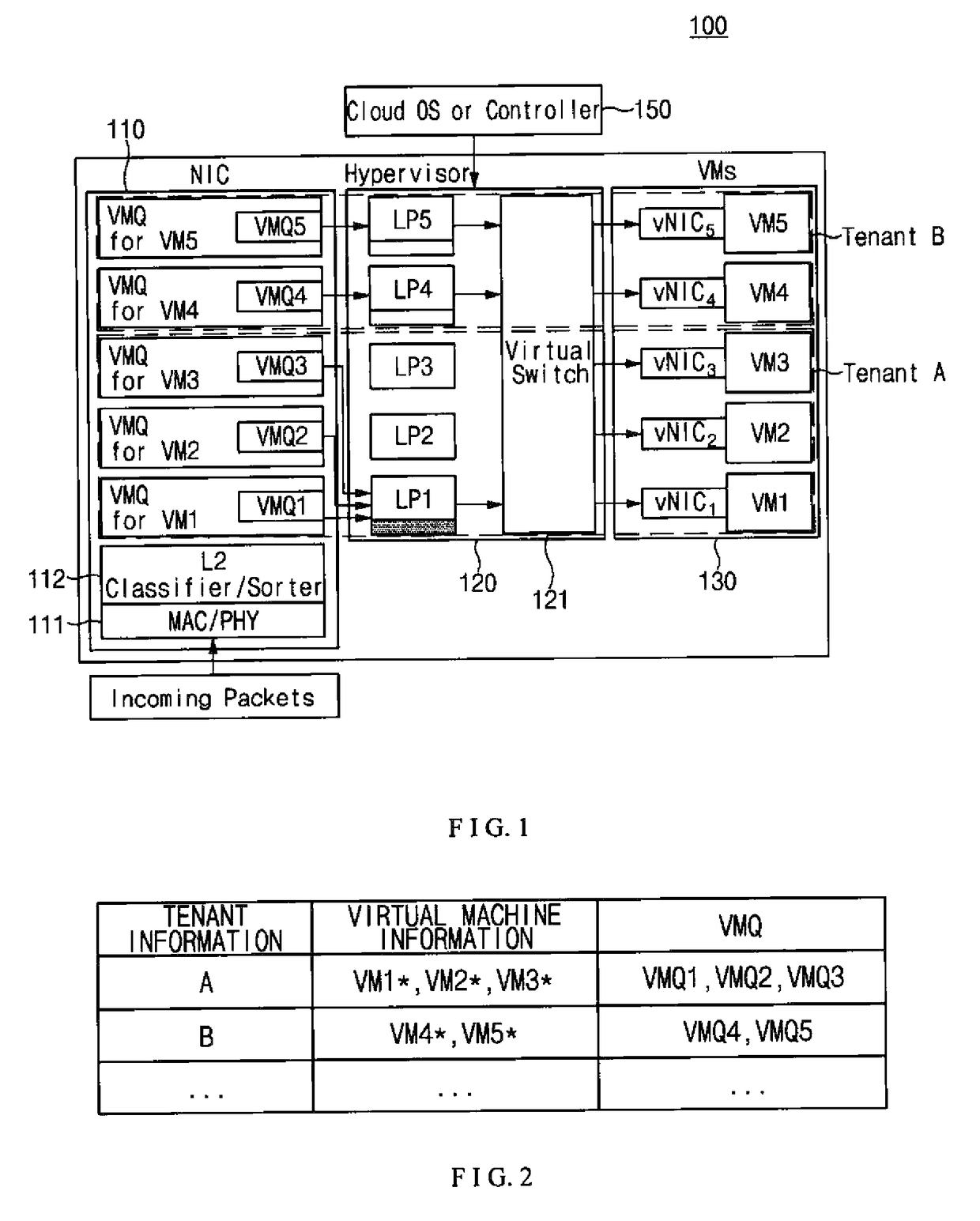 Apparatus and method for mapping of tenant based dynamic processor