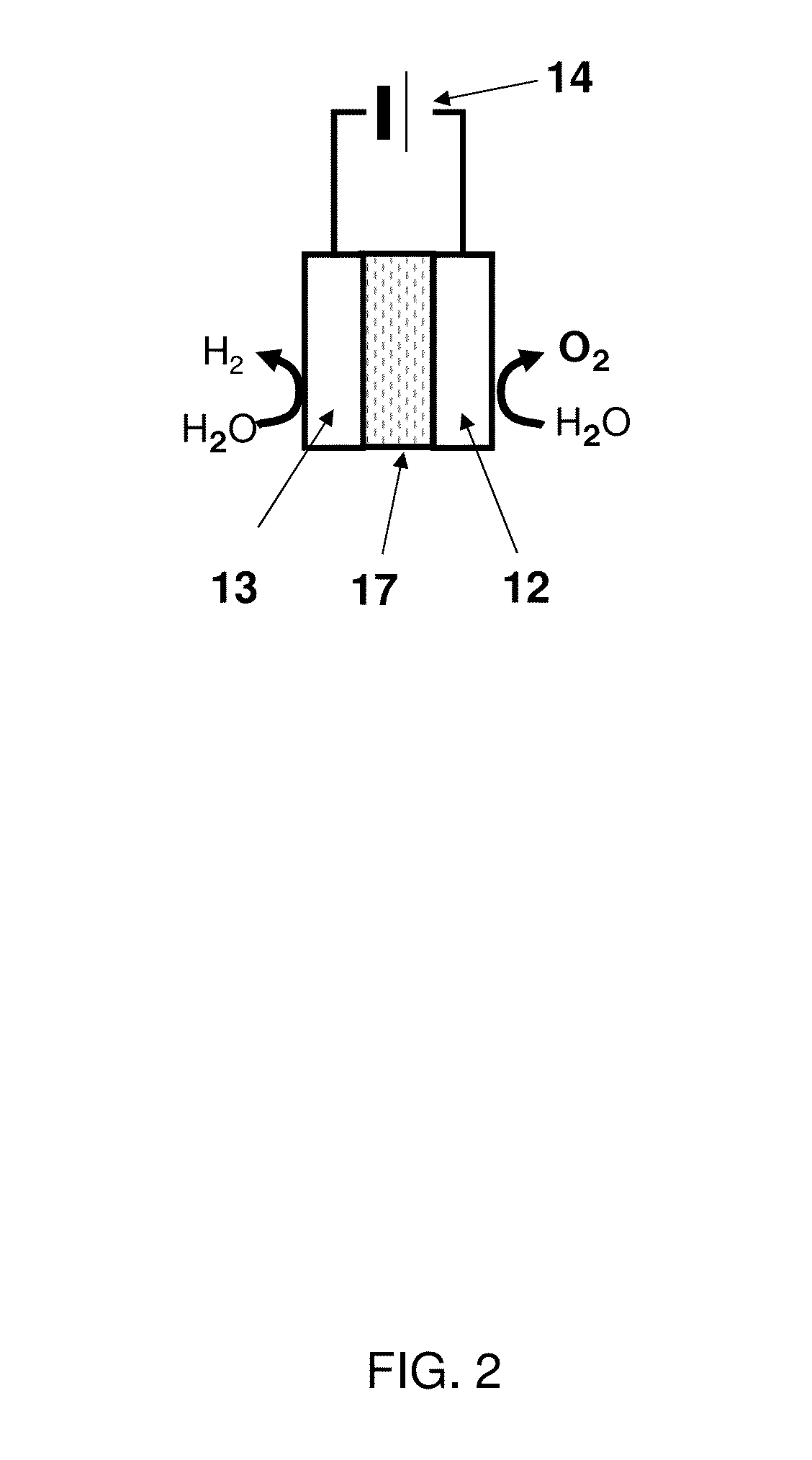 Method for generating oxygen and water electrolysis device