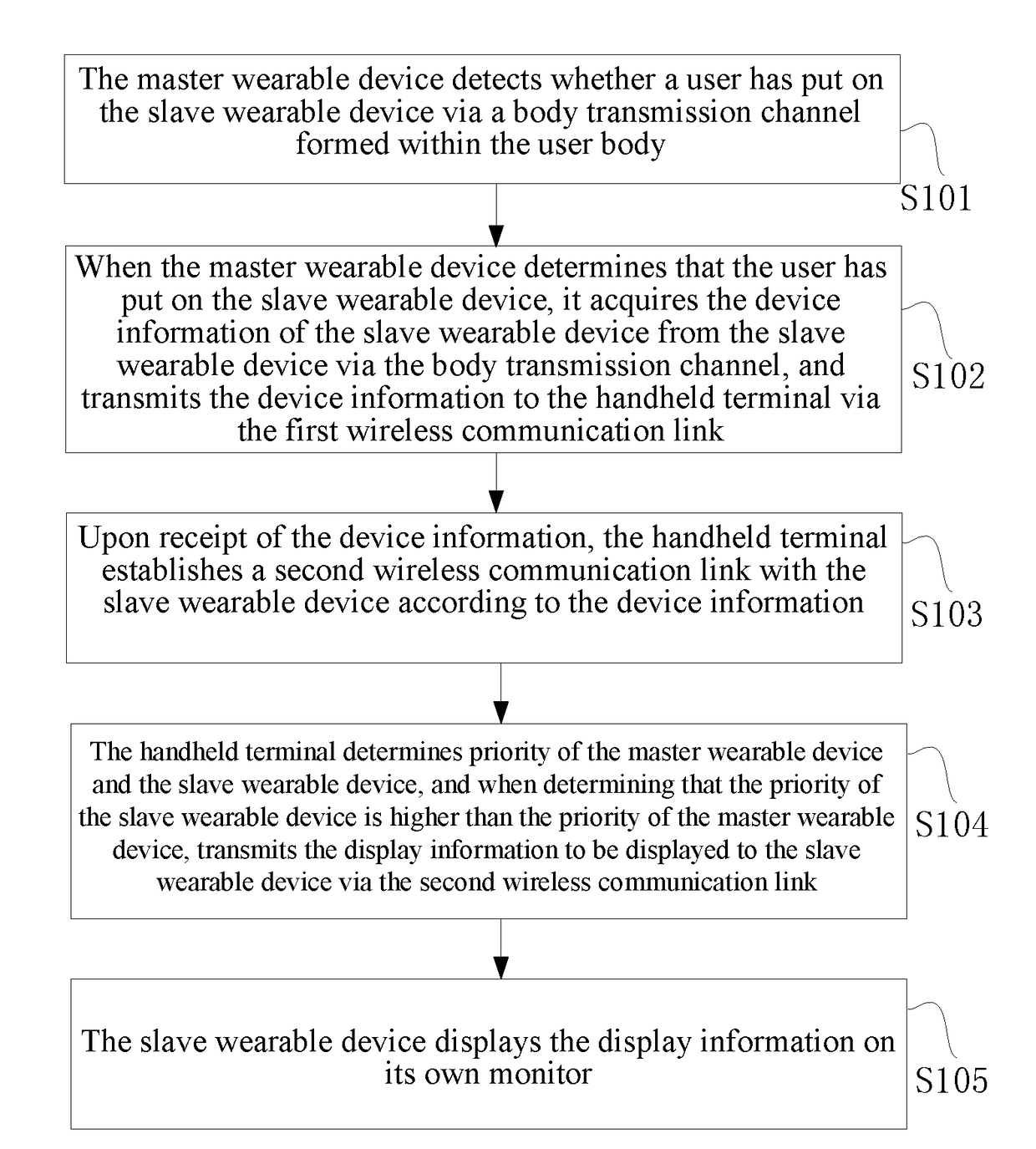 Method and system for displaying wearable device display information