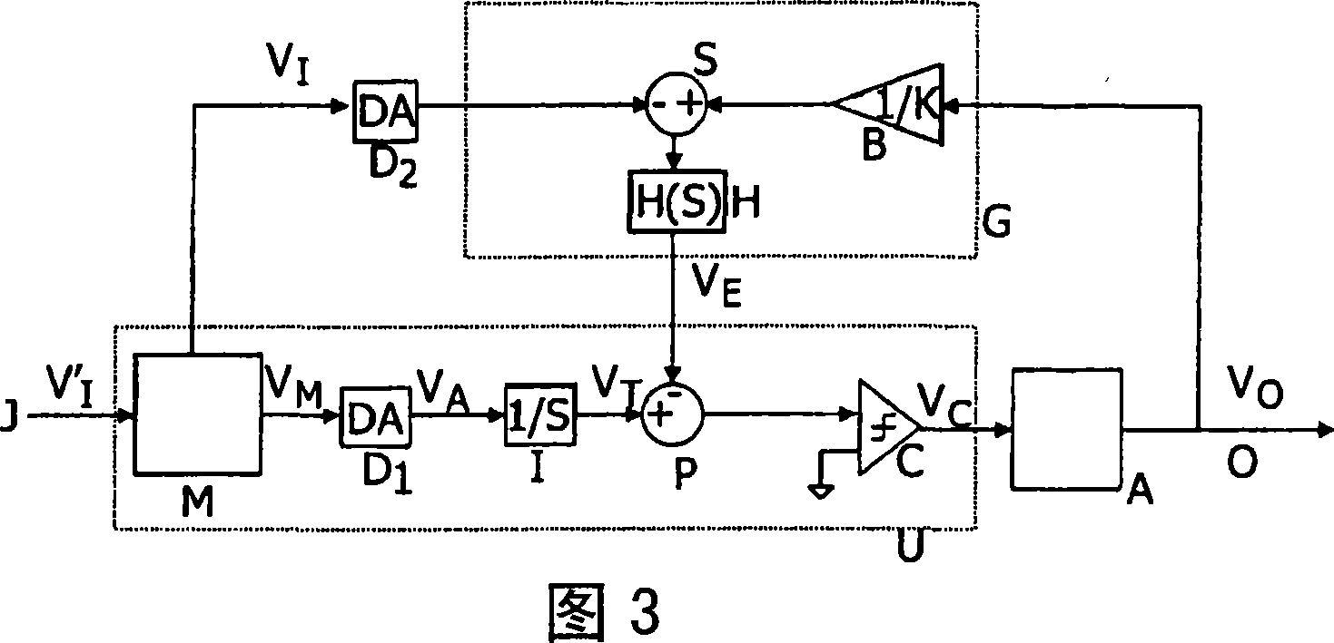 Arrangement for amplifying a PWM input signal