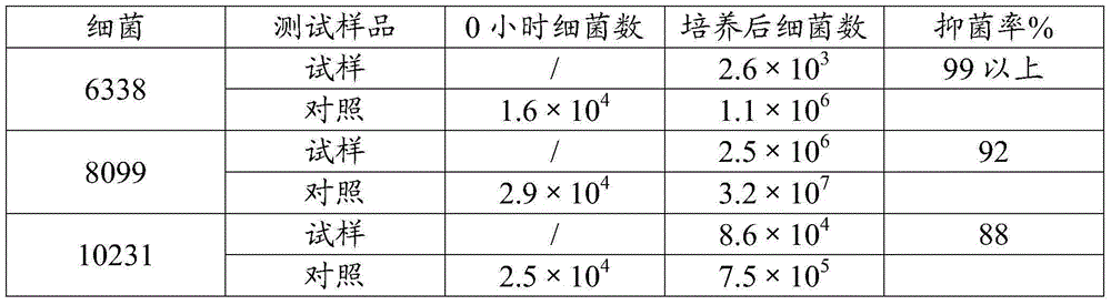 Long-acting bacteria resisting and odor removing finishing agent for woolen sweater