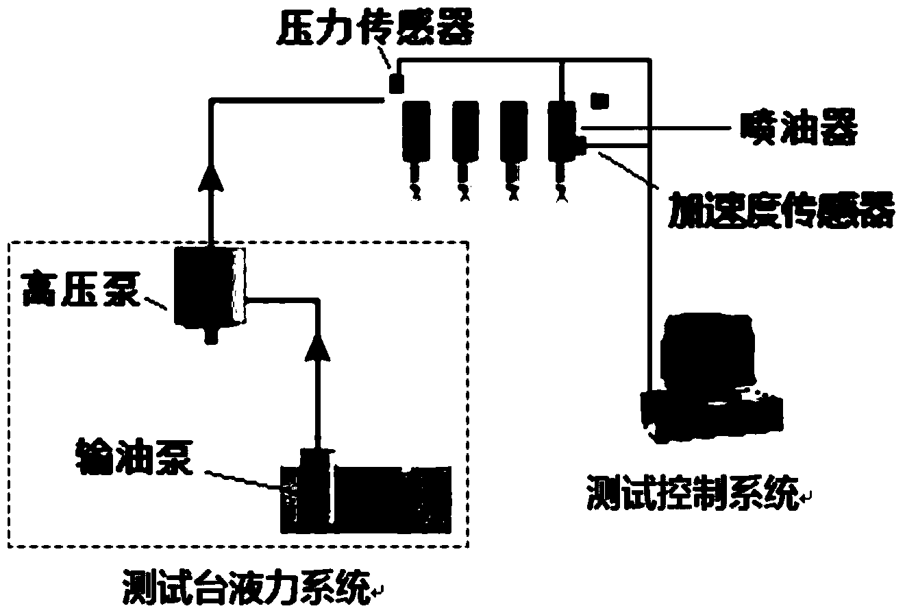 Count method for engine oil atomizer endurance test