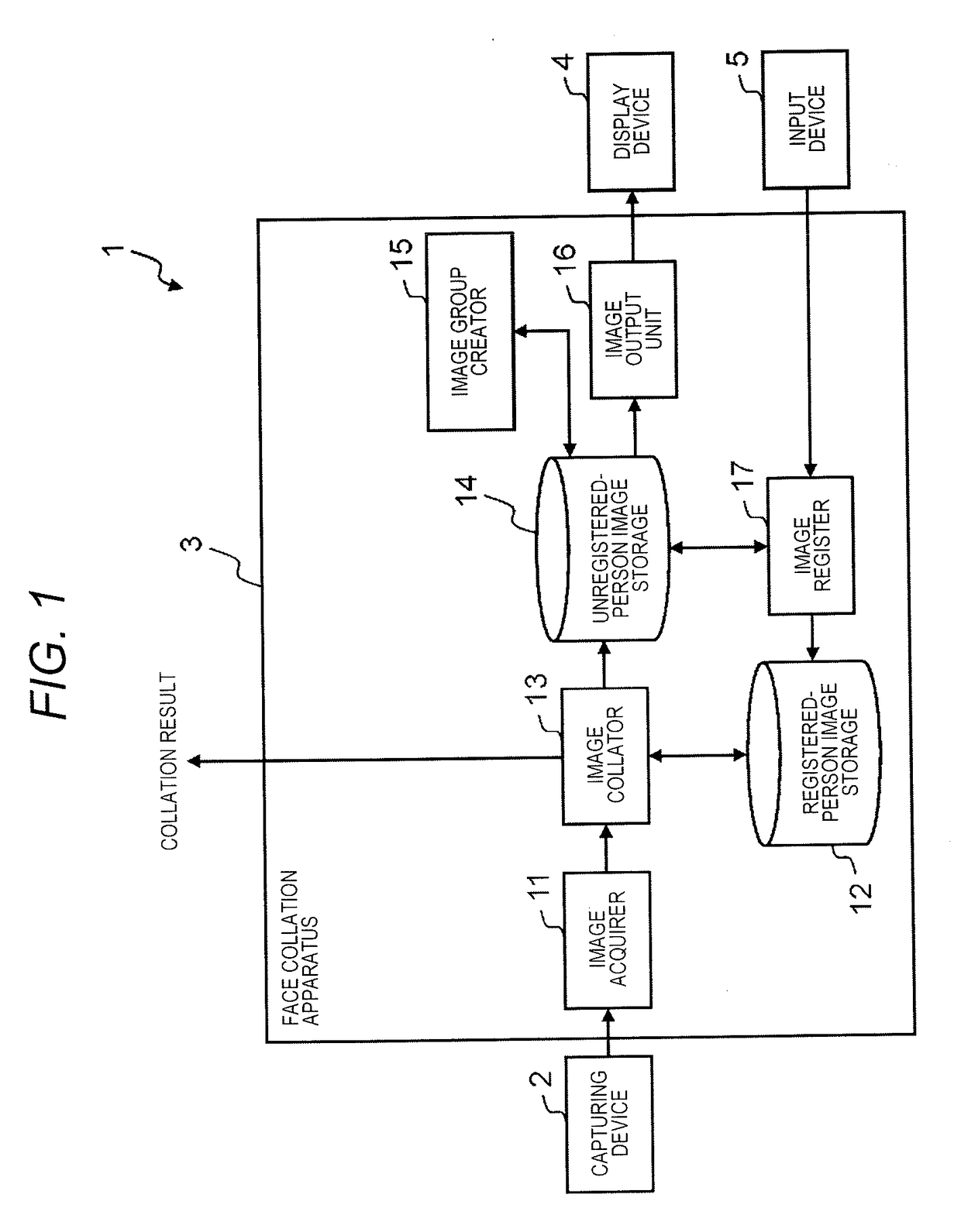 Face collation device, face collation system comprising same, and face collation method
