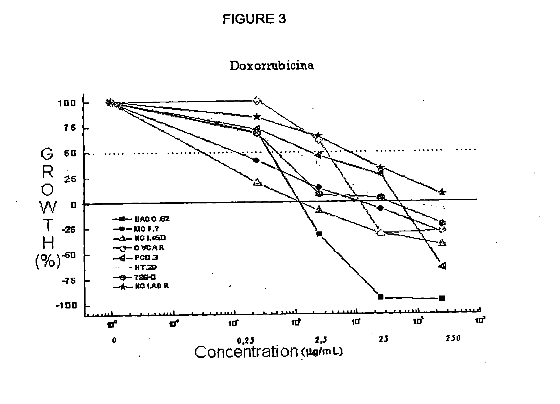 Active fraction of a polar solvent extract from the latex of euphorbiaceae plants