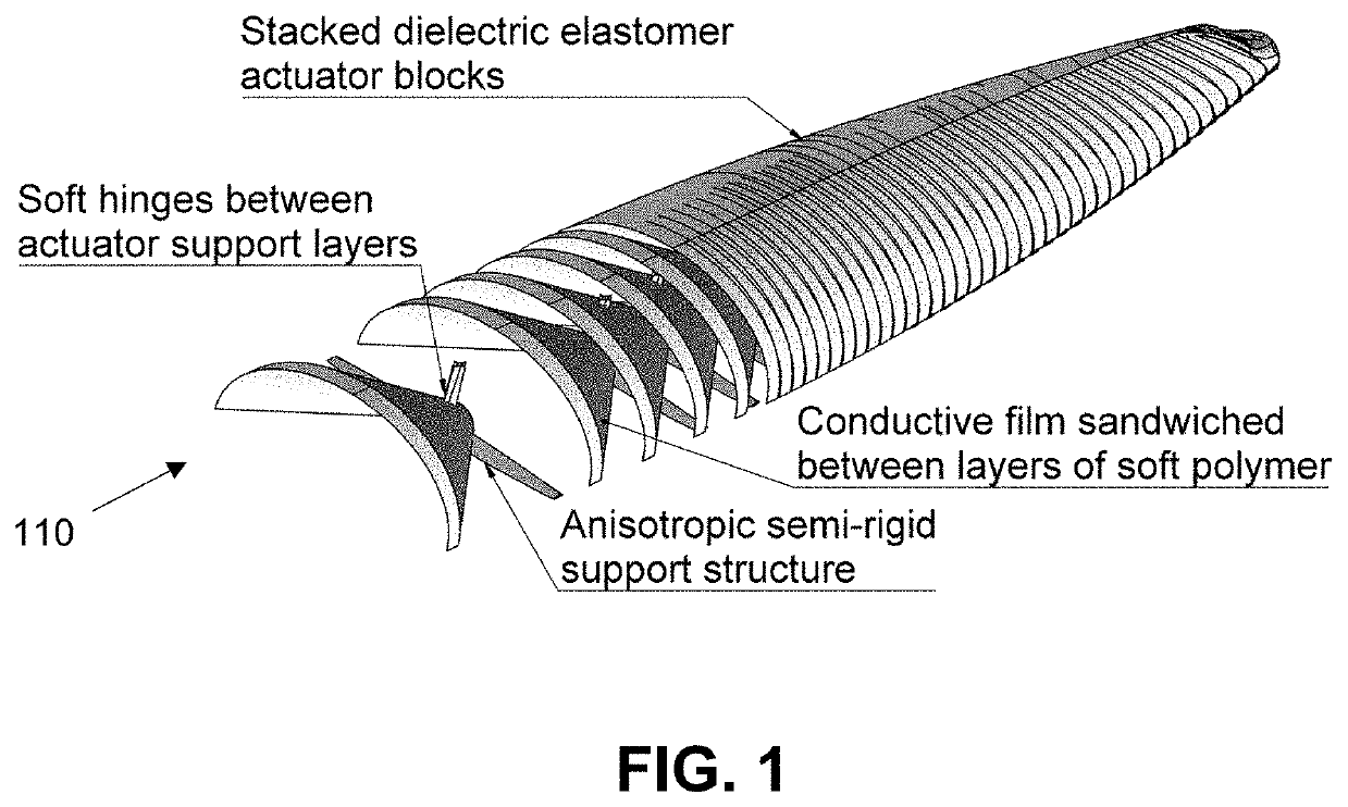 Acoustically stealthy soft-bodied UUV propulsion system