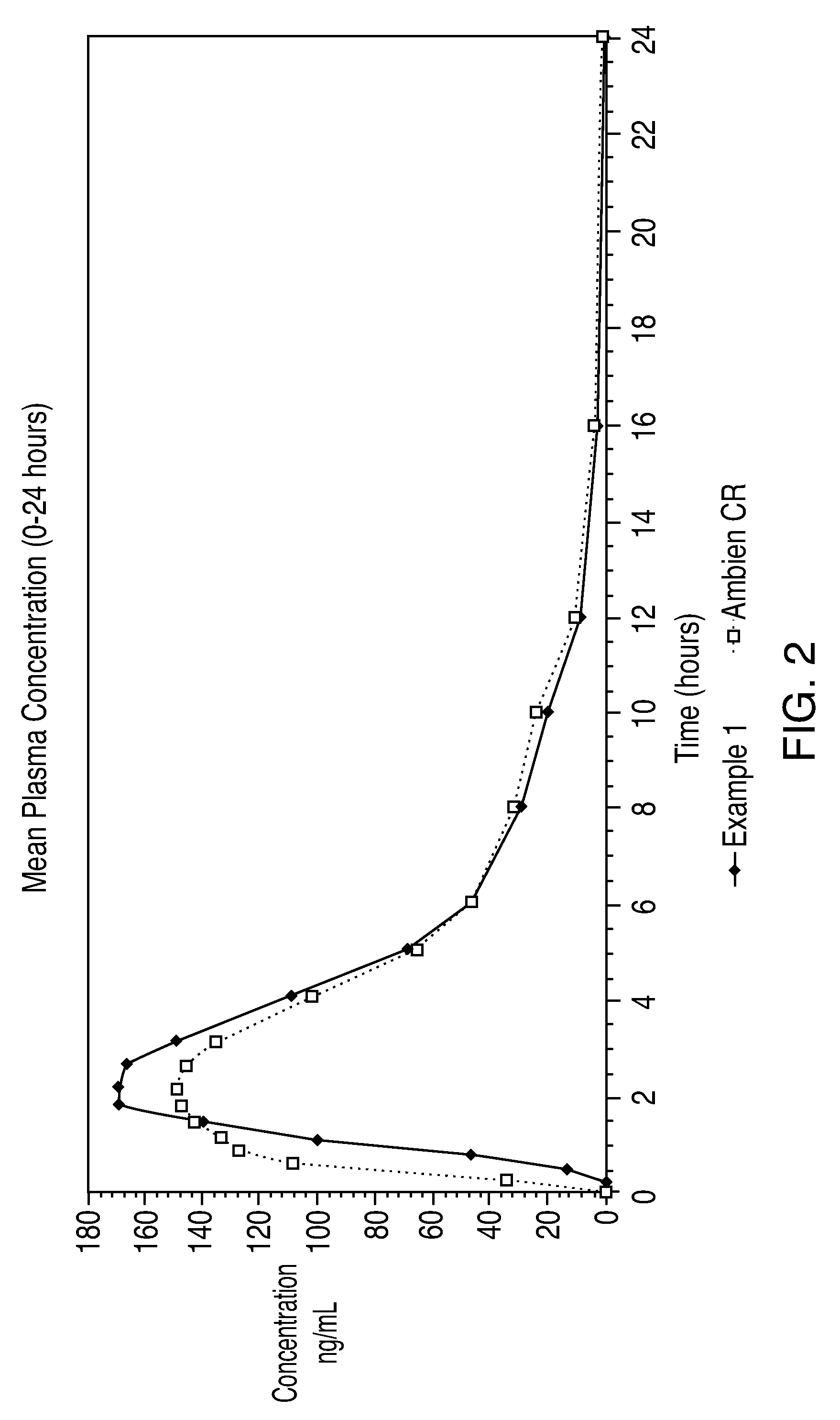 Oral Controlled Release Formulation for Sedatives and Hypnotic Agents