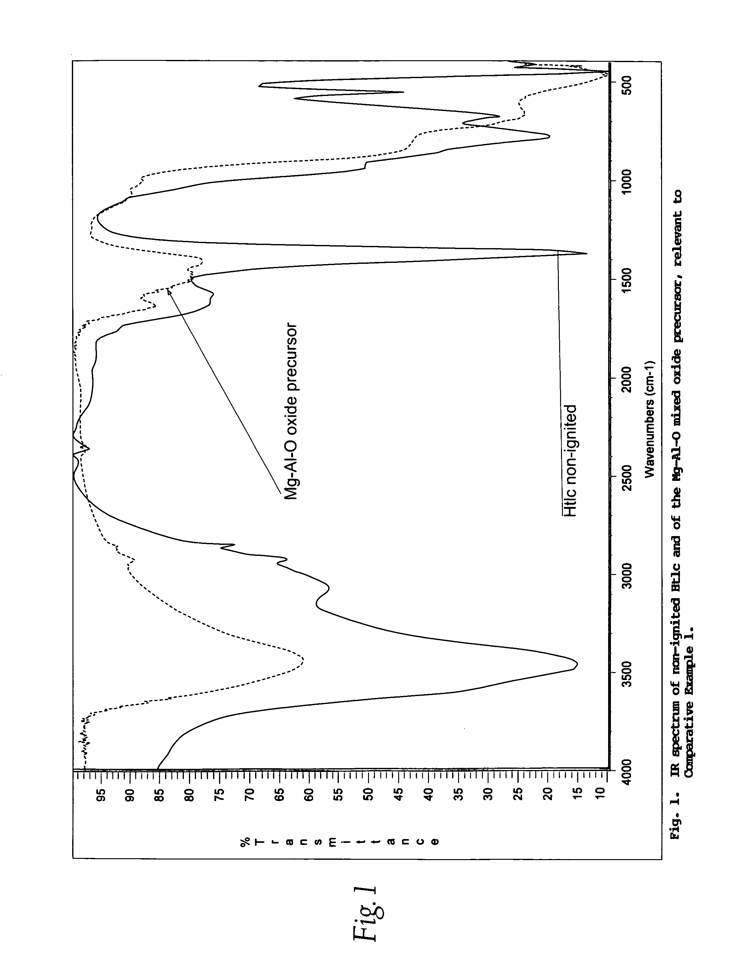Pigment grade corrosion inhibitor host-guest compositions and procedure