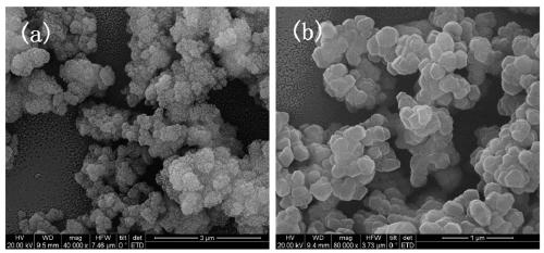 Cobalt ion-doped metal-organic framework material and preparation method thereof