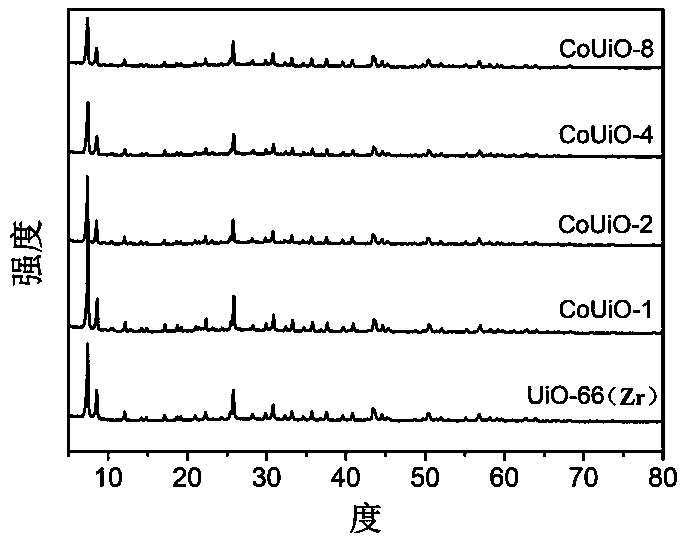 Cobalt ion-doped metal-organic framework material and preparation method thereof