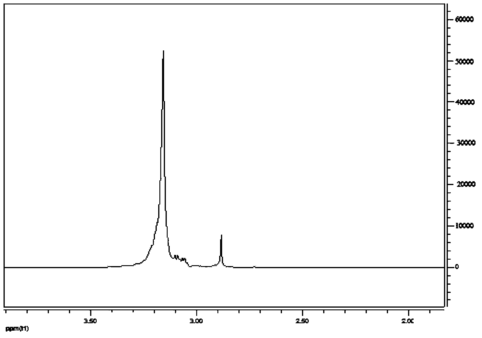 Rosinyl polyoxyethylene amine type gemini surfactant and preparation method thereof