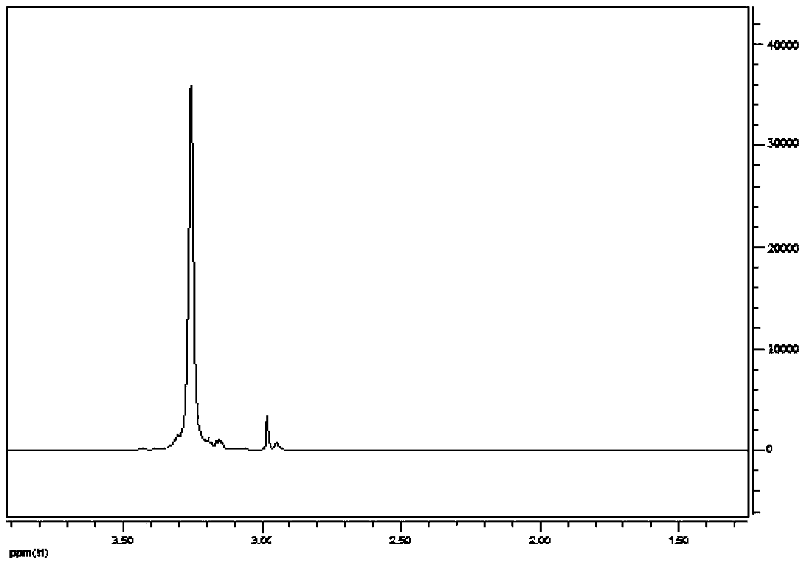 Rosinyl polyoxyethylene amine type gemini surfactant and preparation method thereof