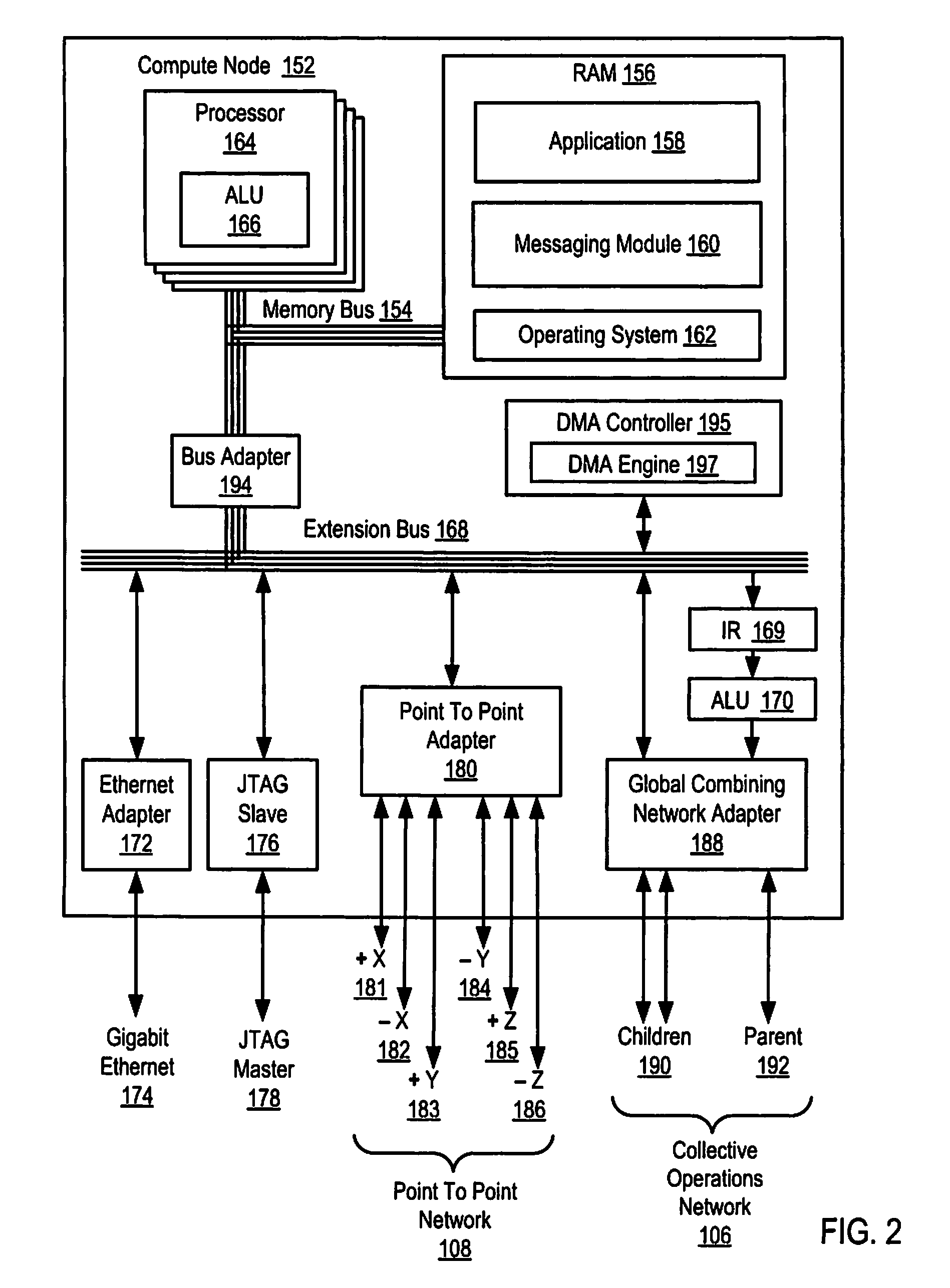 Message communications of particular message types between compute nodes using DMA shadow buffers