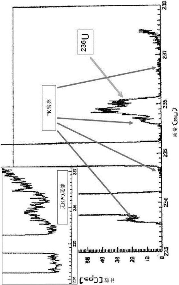 Dynamic range improvement for isotope ratio mass spectrometry