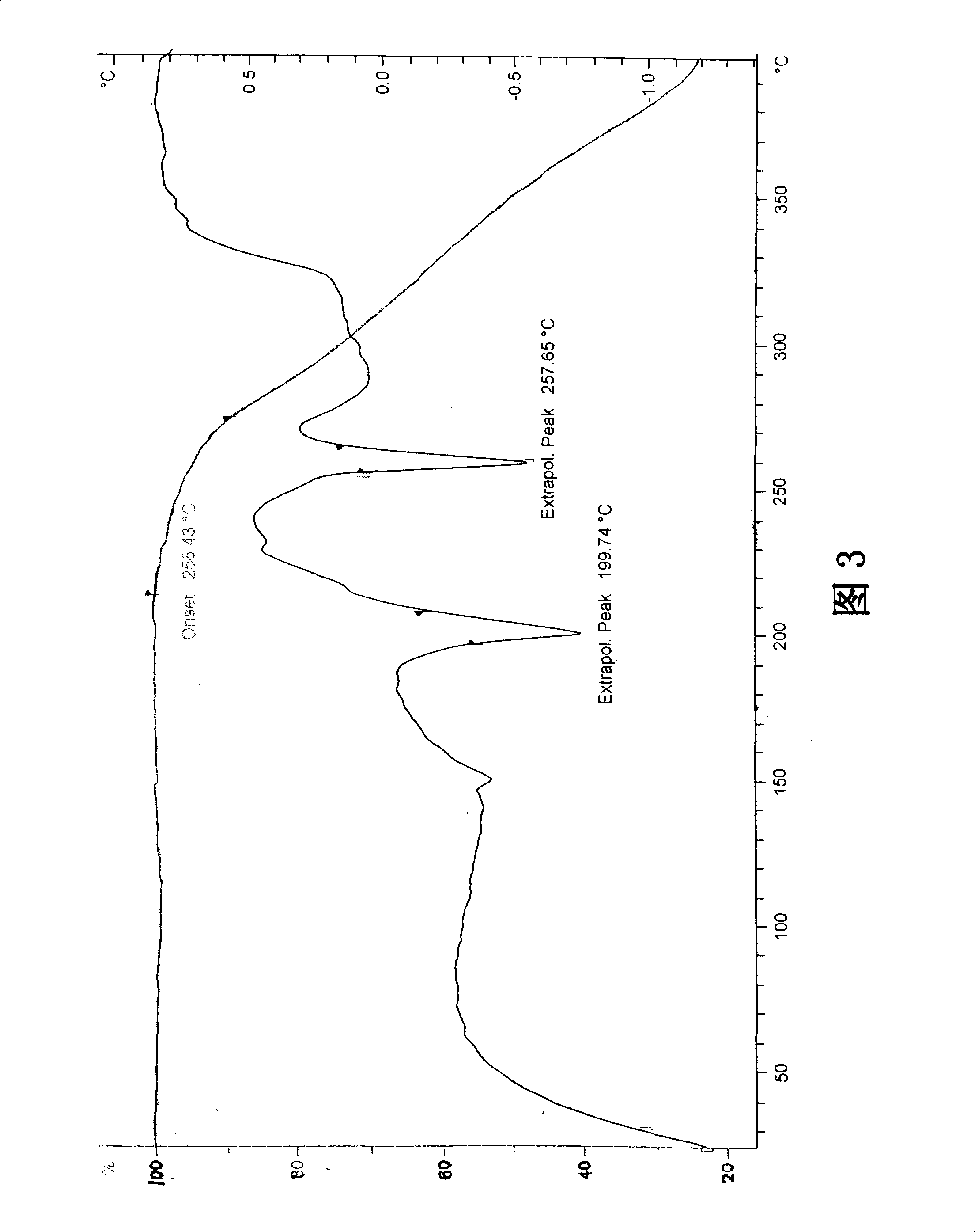 Stable Ivabradine crystal and preparation thereof