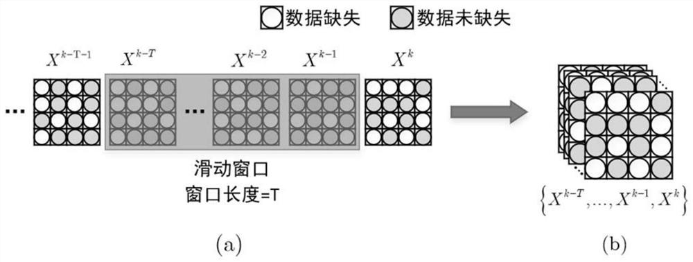 Stream processing method and system for online filling of network missing data