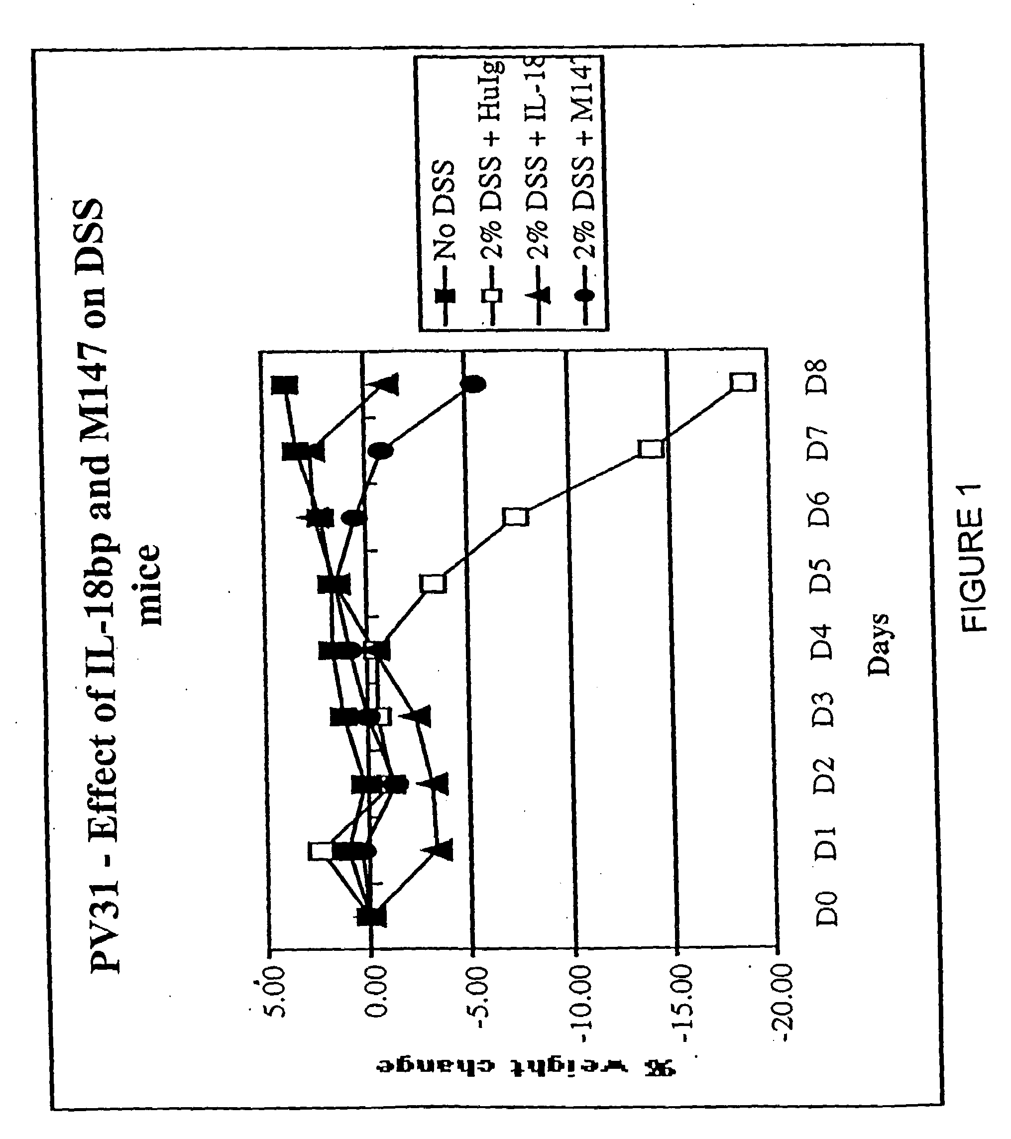 Methods for treating IL-18 mediated disorders