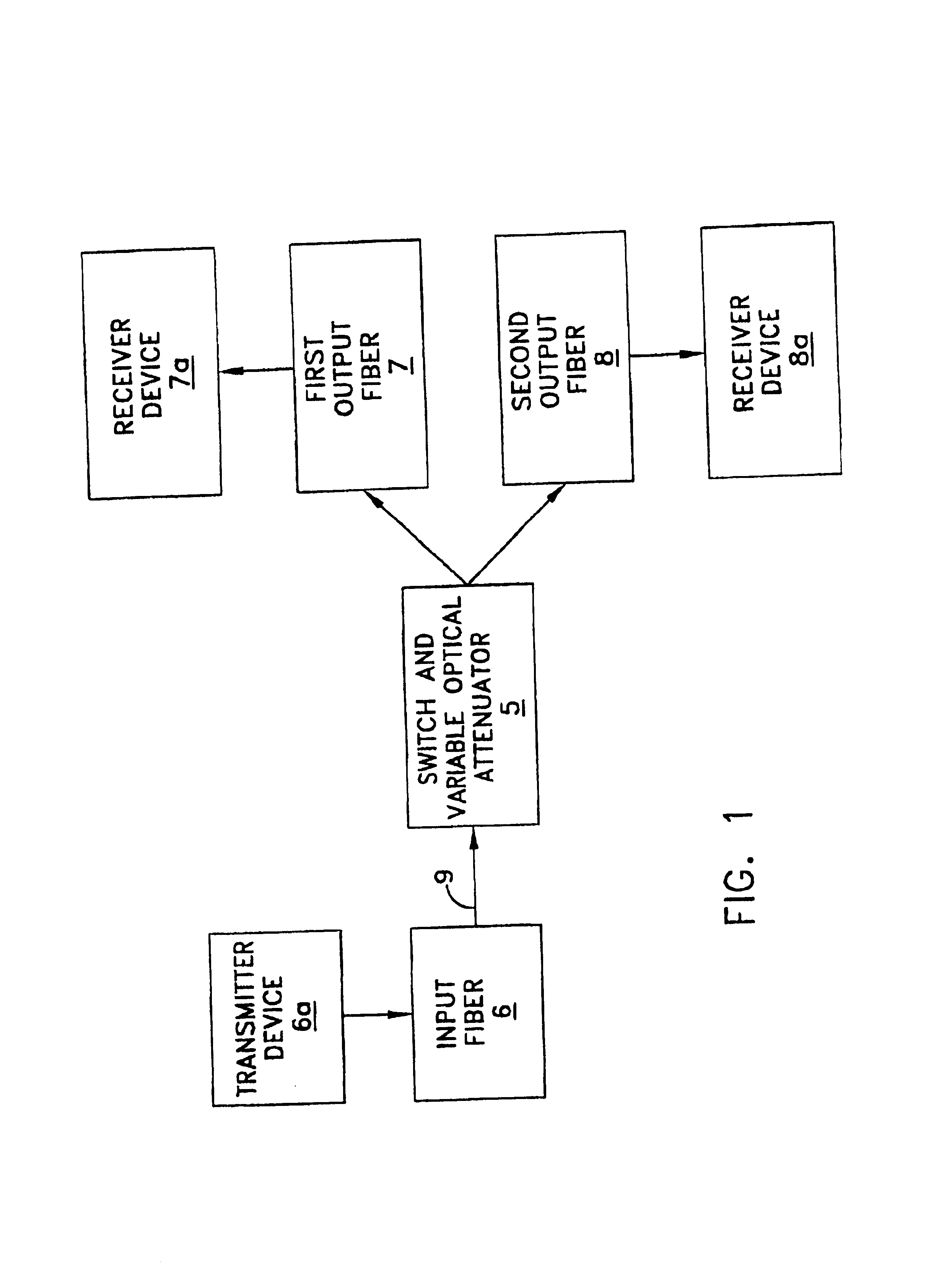 Switch-variable optical attenuator and switch arrays