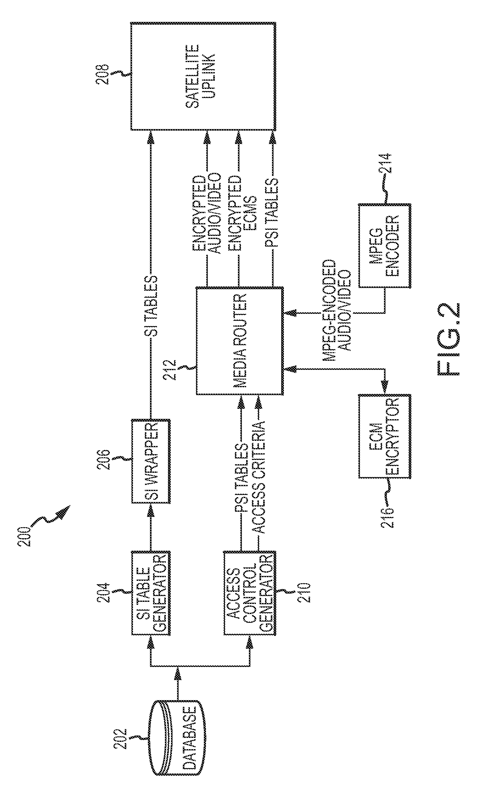 System and method for controlling alternative access to video events associated with video broadcast services