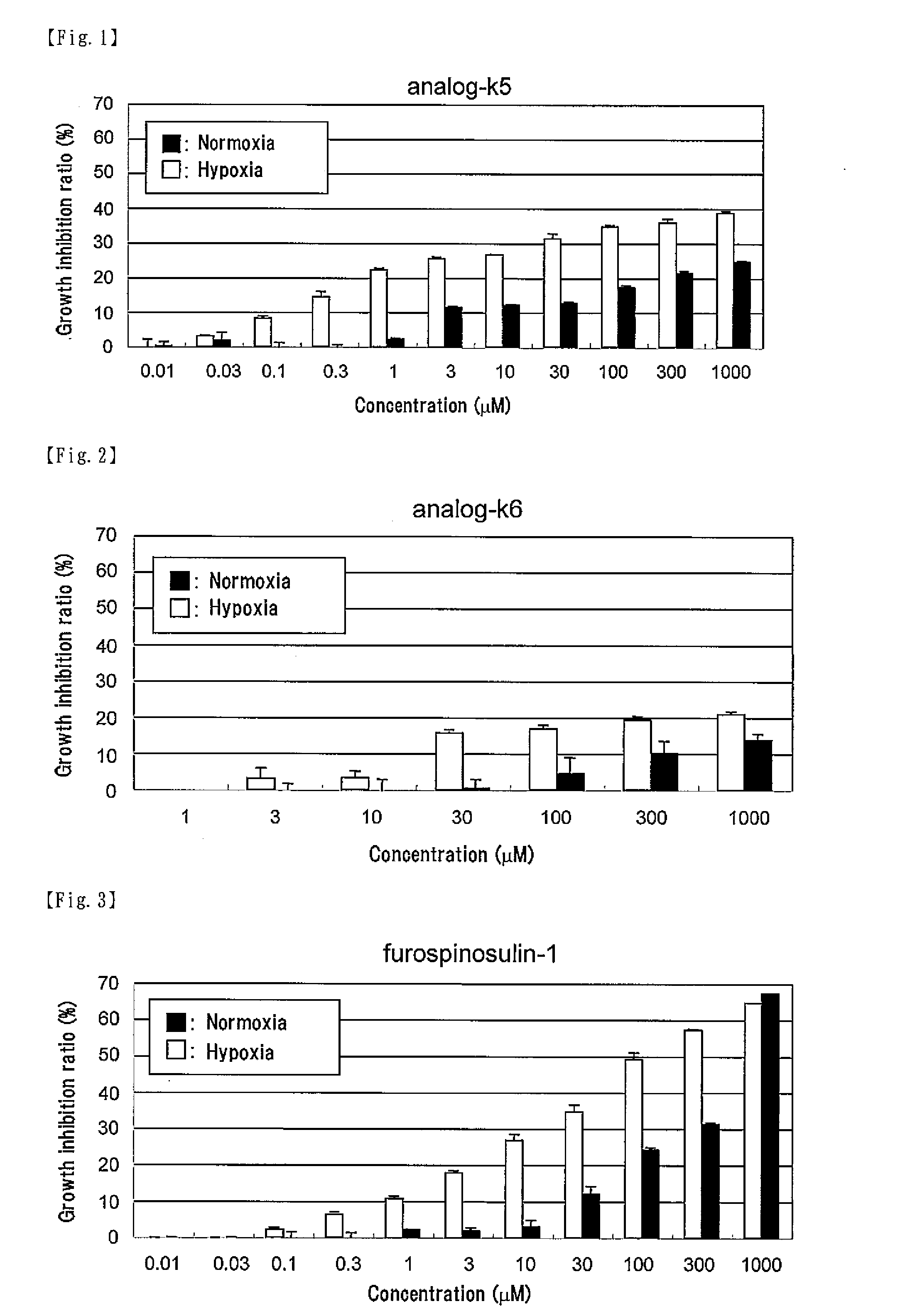 Novel prenylarene compound and use thereof