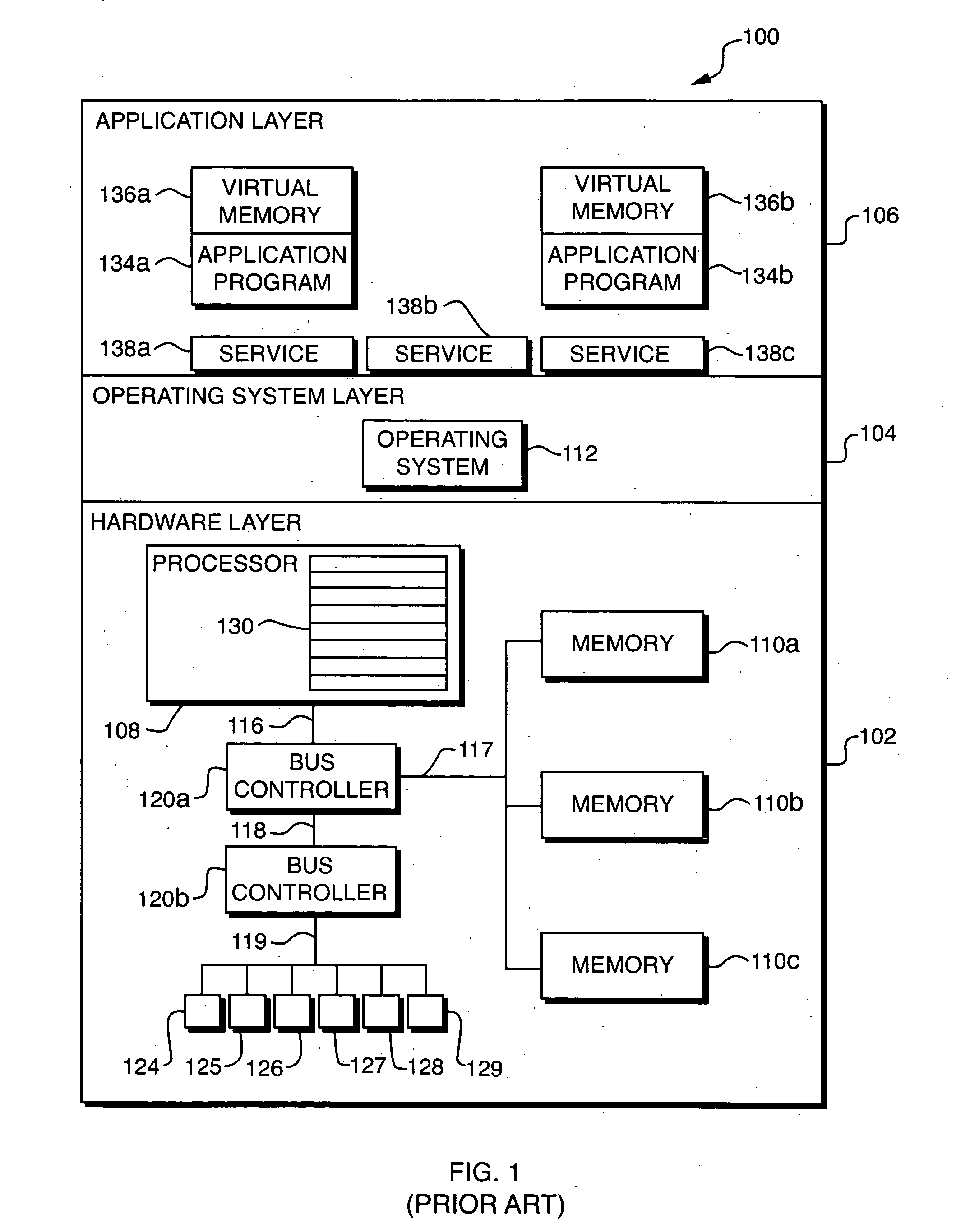 Computer system resource access control