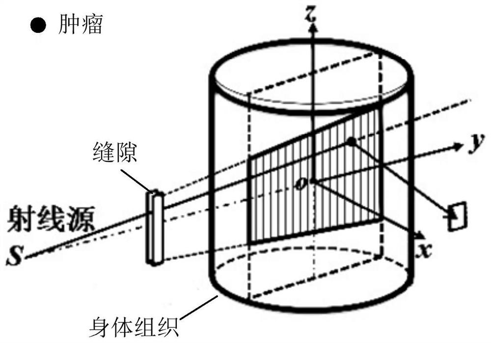 Tracking method and device