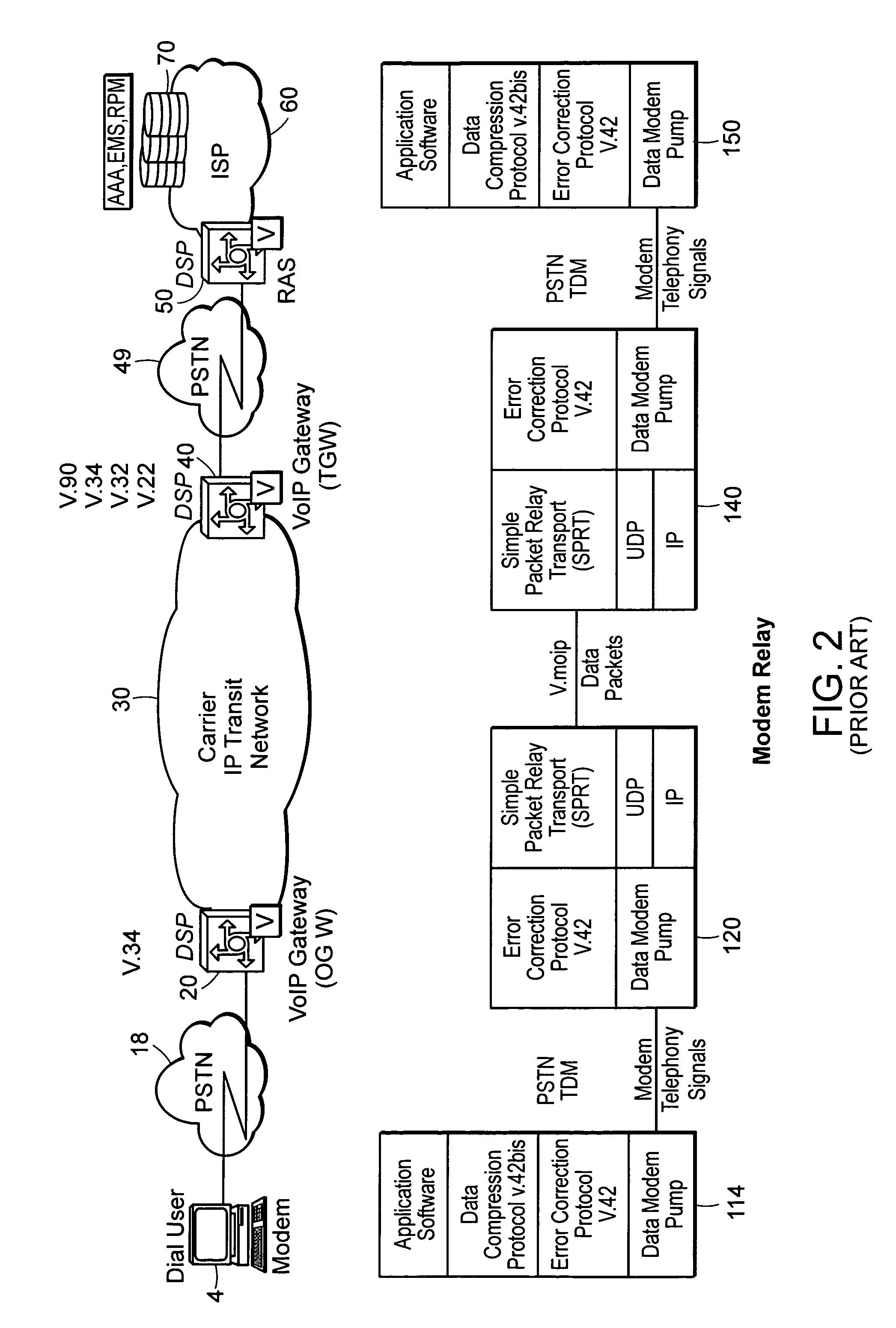 Device to terminate a modem relay channel directly to an IP network