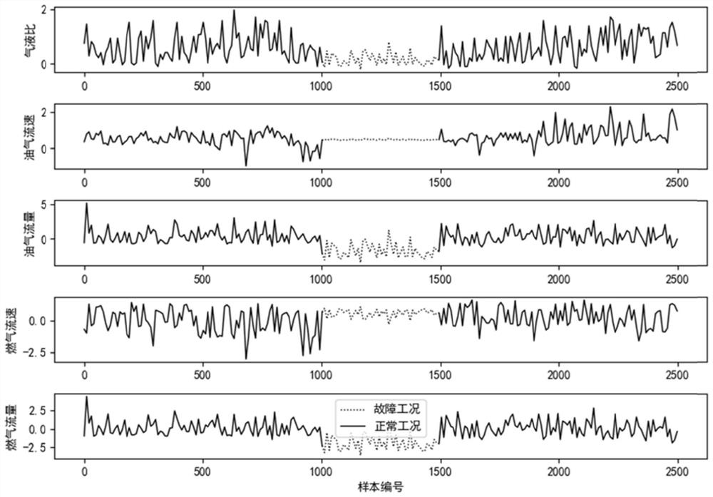 Comprehensive energy supply service station oil gas recovery system fault detection method oriented to data scarce scene