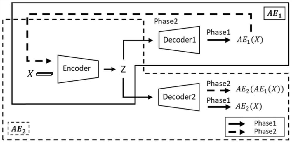 Comprehensive energy supply service station oil gas recovery system fault detection method oriented to data scarce scene