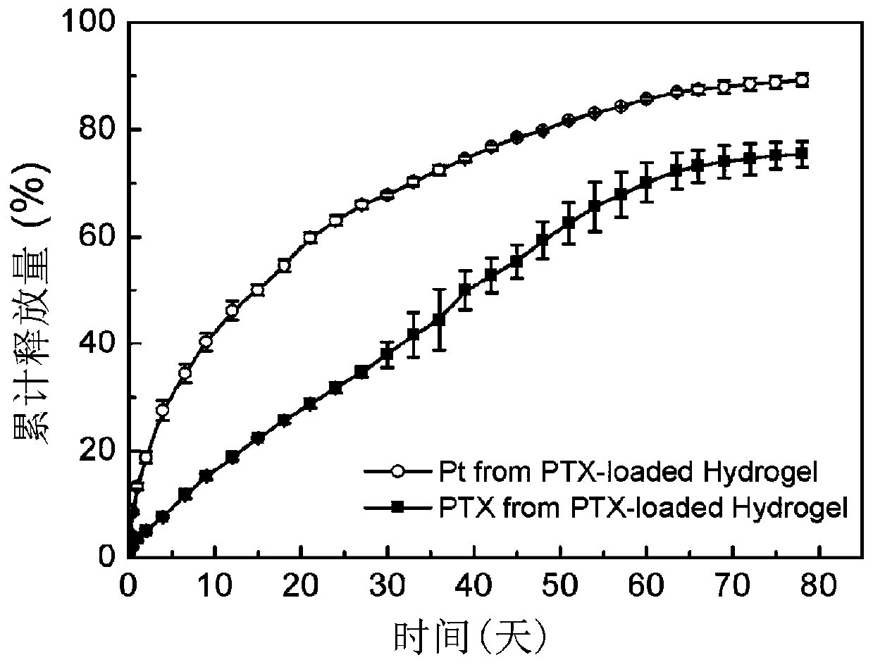 A thermotropic gel sustained-release injection for combined administration and preparation method thereof